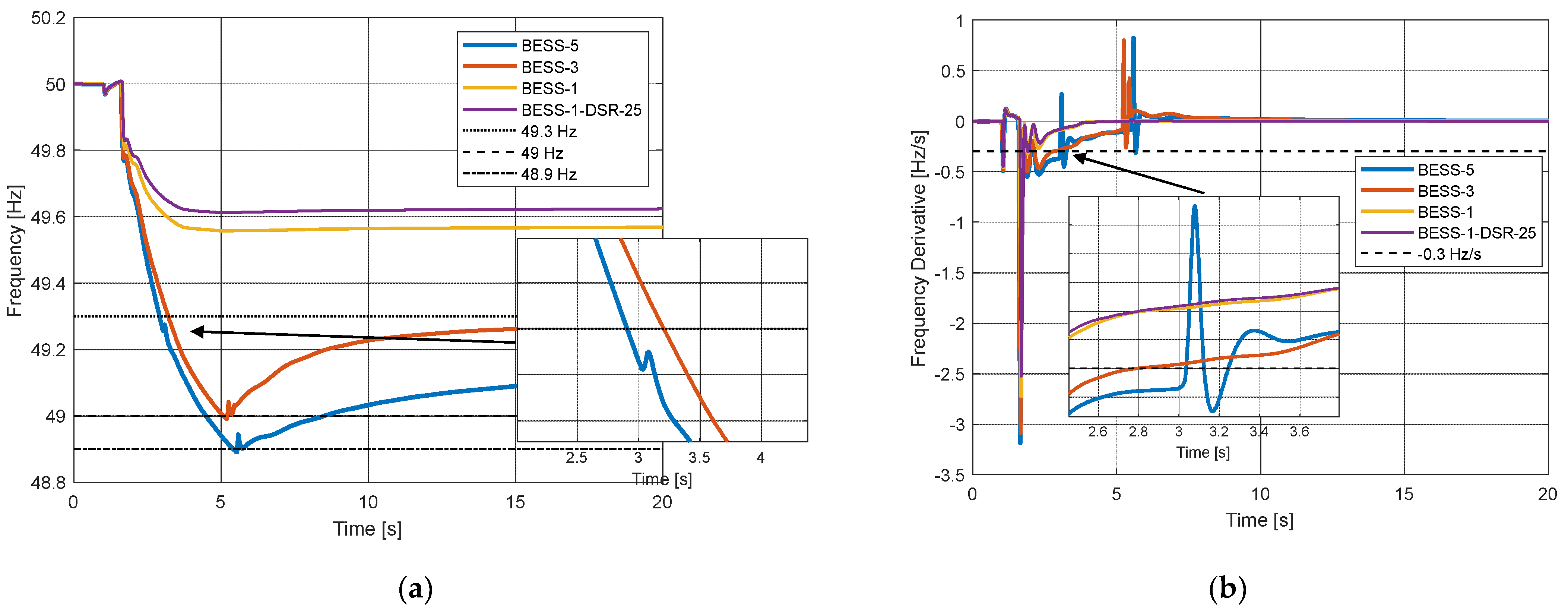 Energies 15 03517 g008 550
