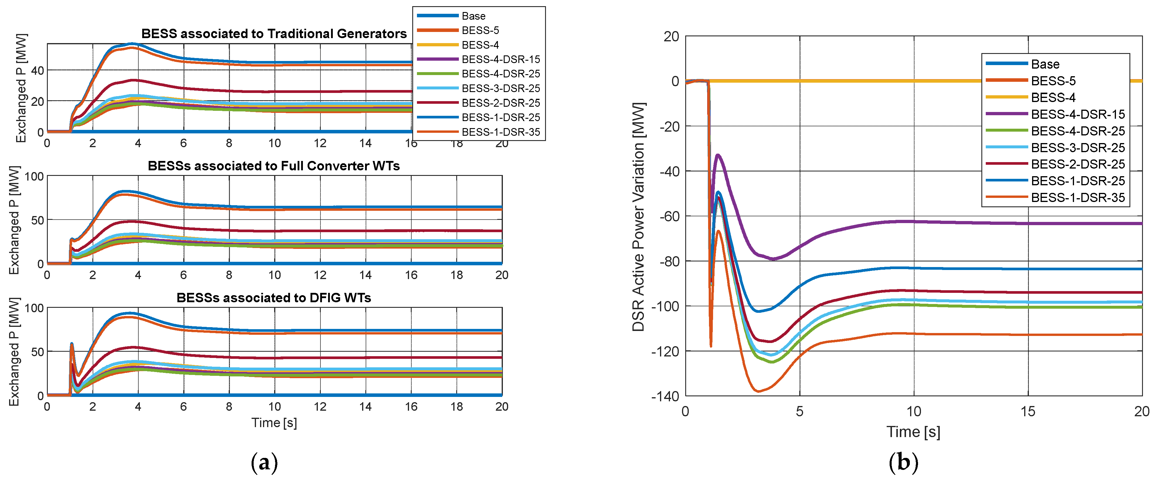 Energies 15 03517 g010 550