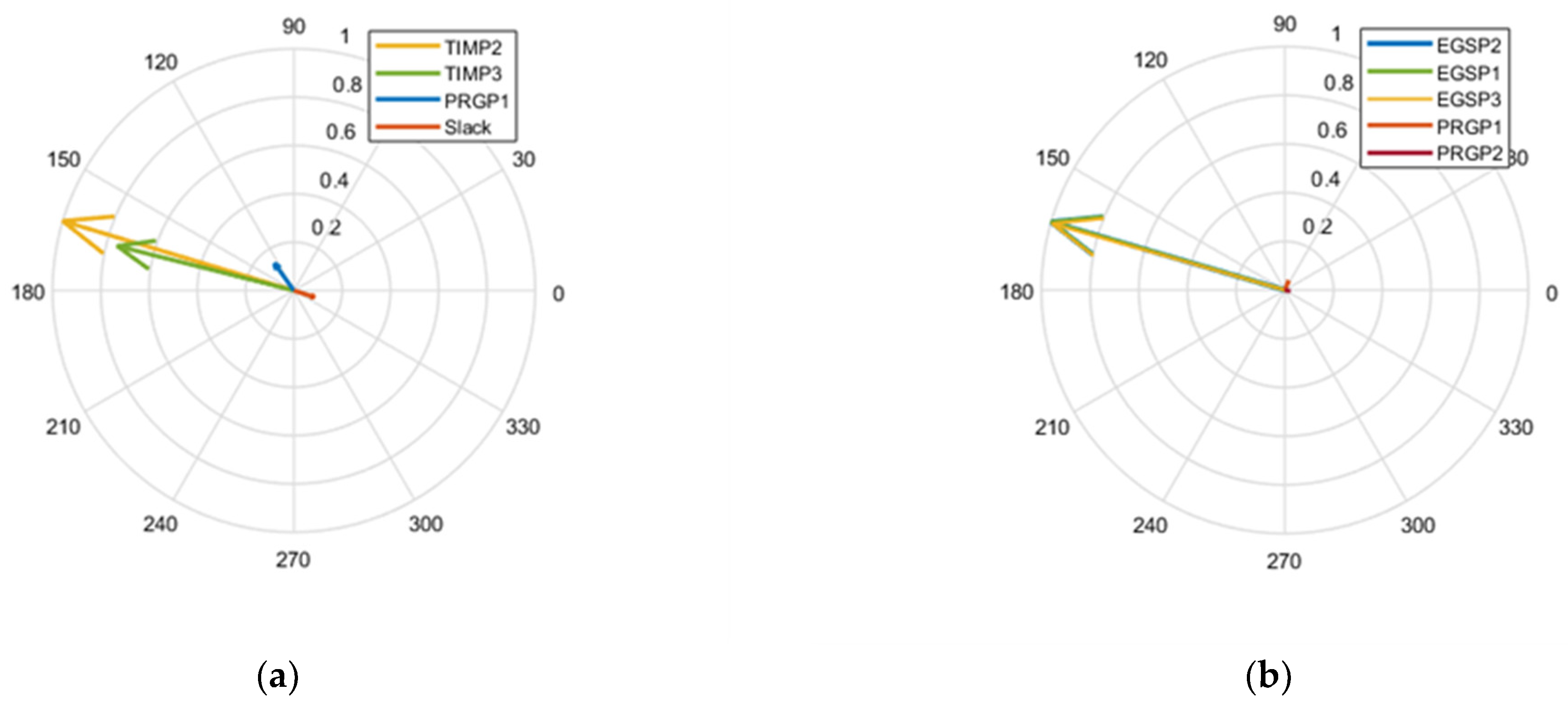 Energies 15 03517 g012 550
