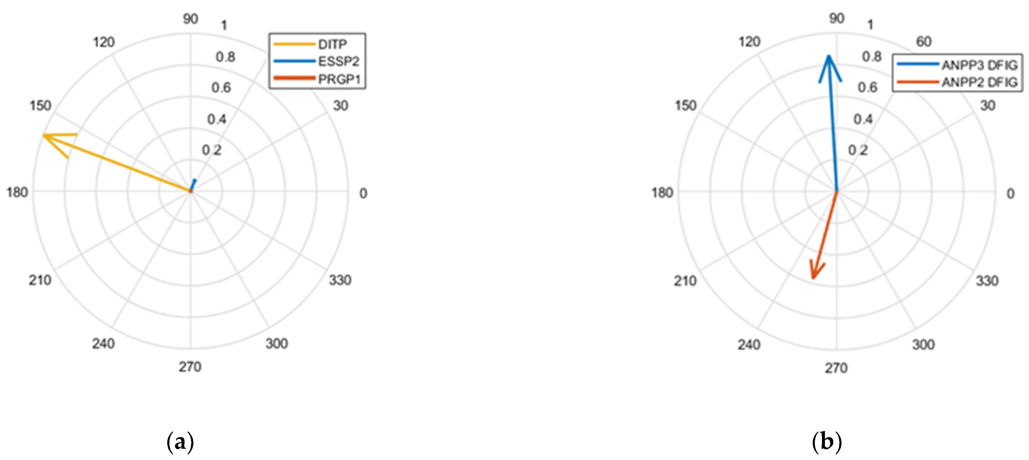 Energies 15 03517 g014 550