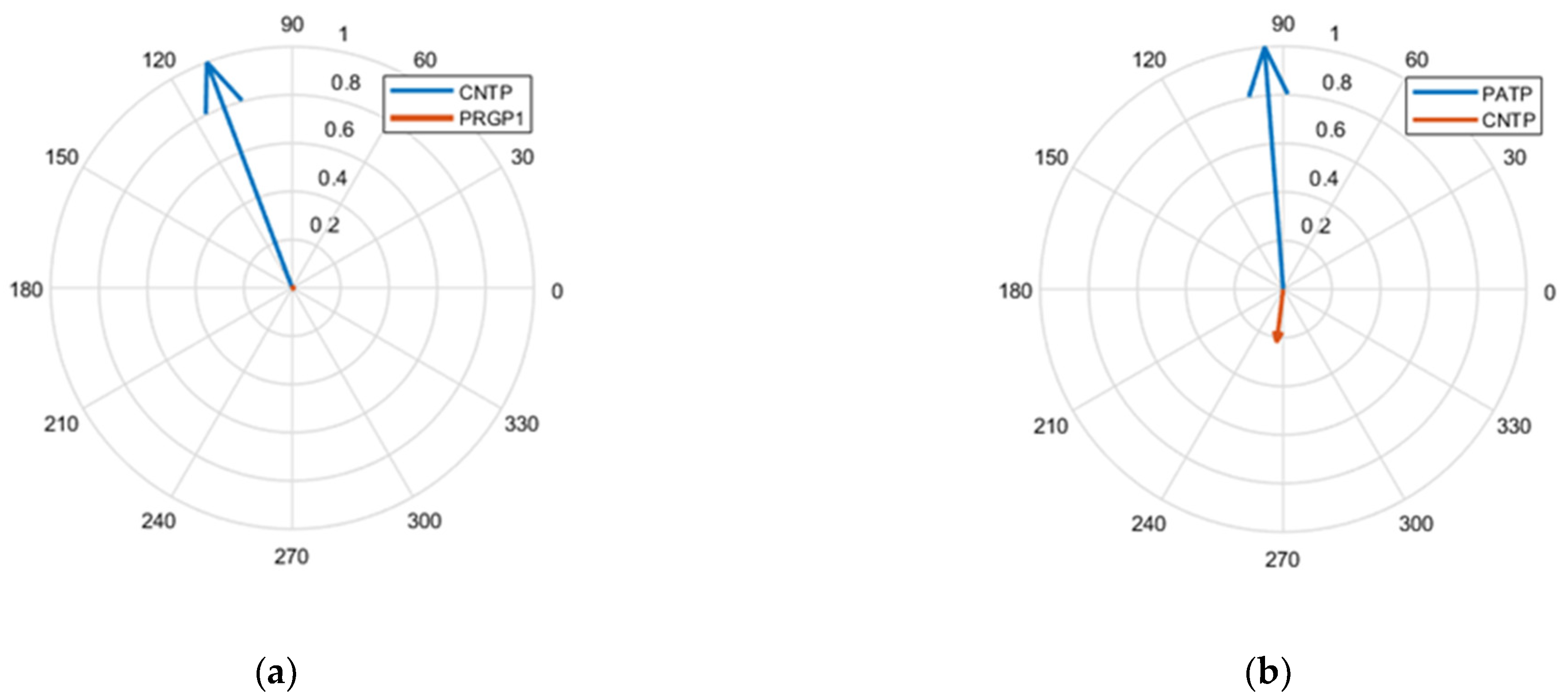 Energies 15 03517 g015 550