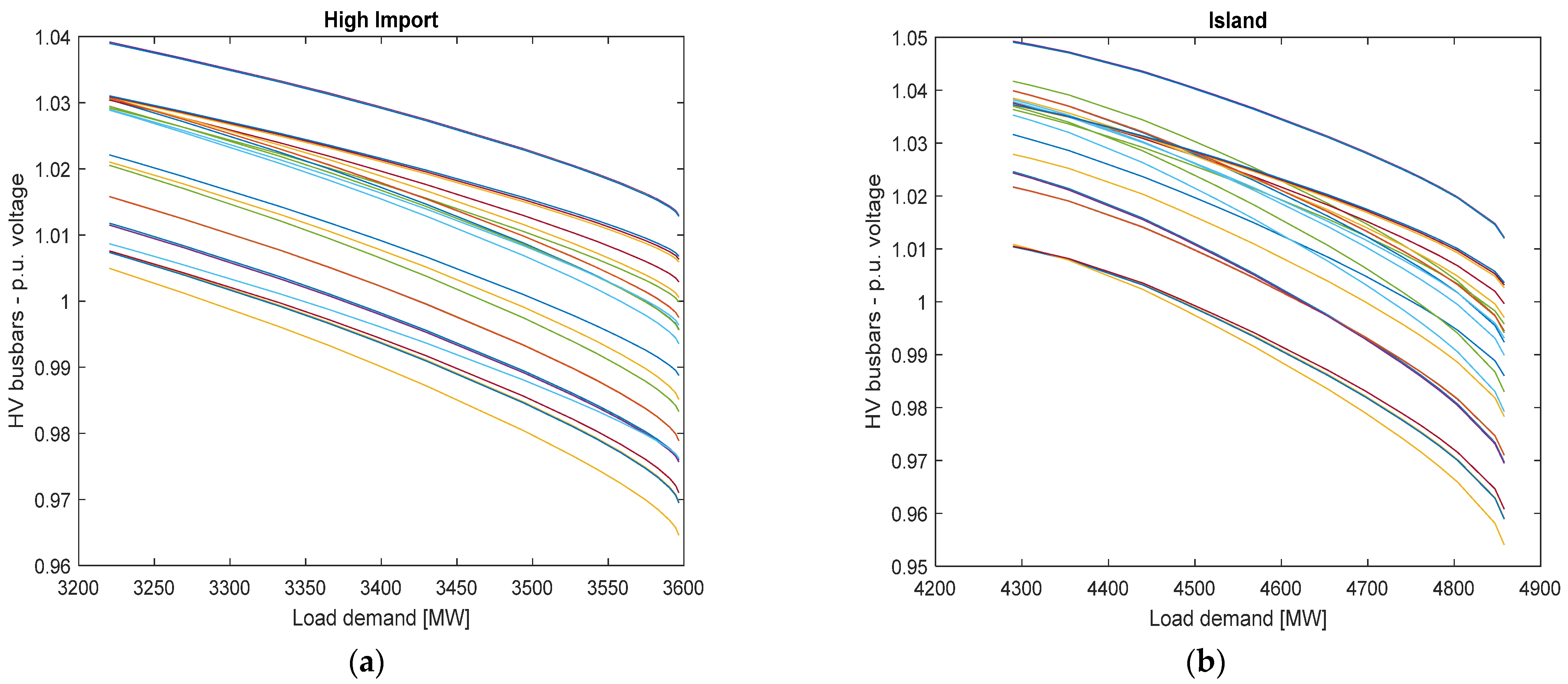 Energies 15 03517 g017 550