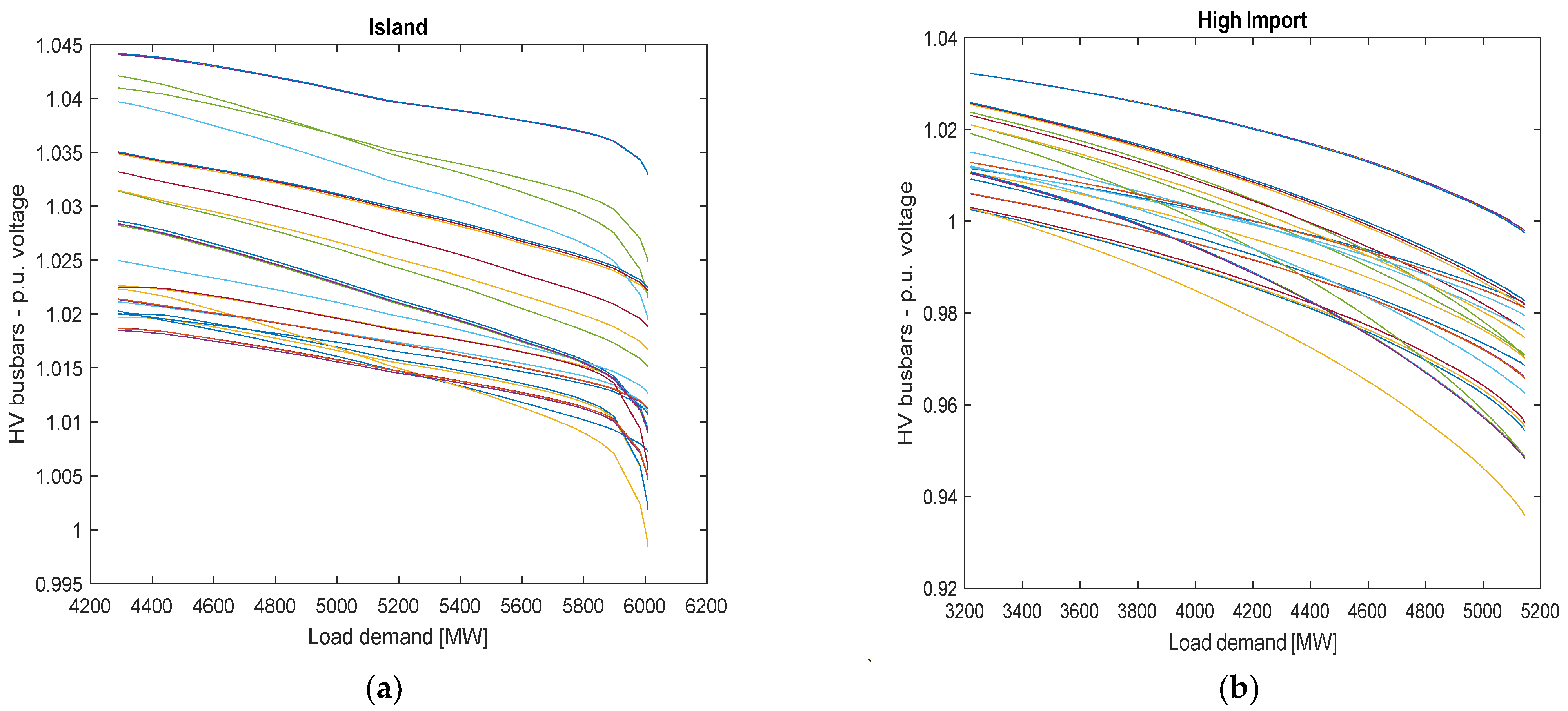 Energies 15 03517 g018 550