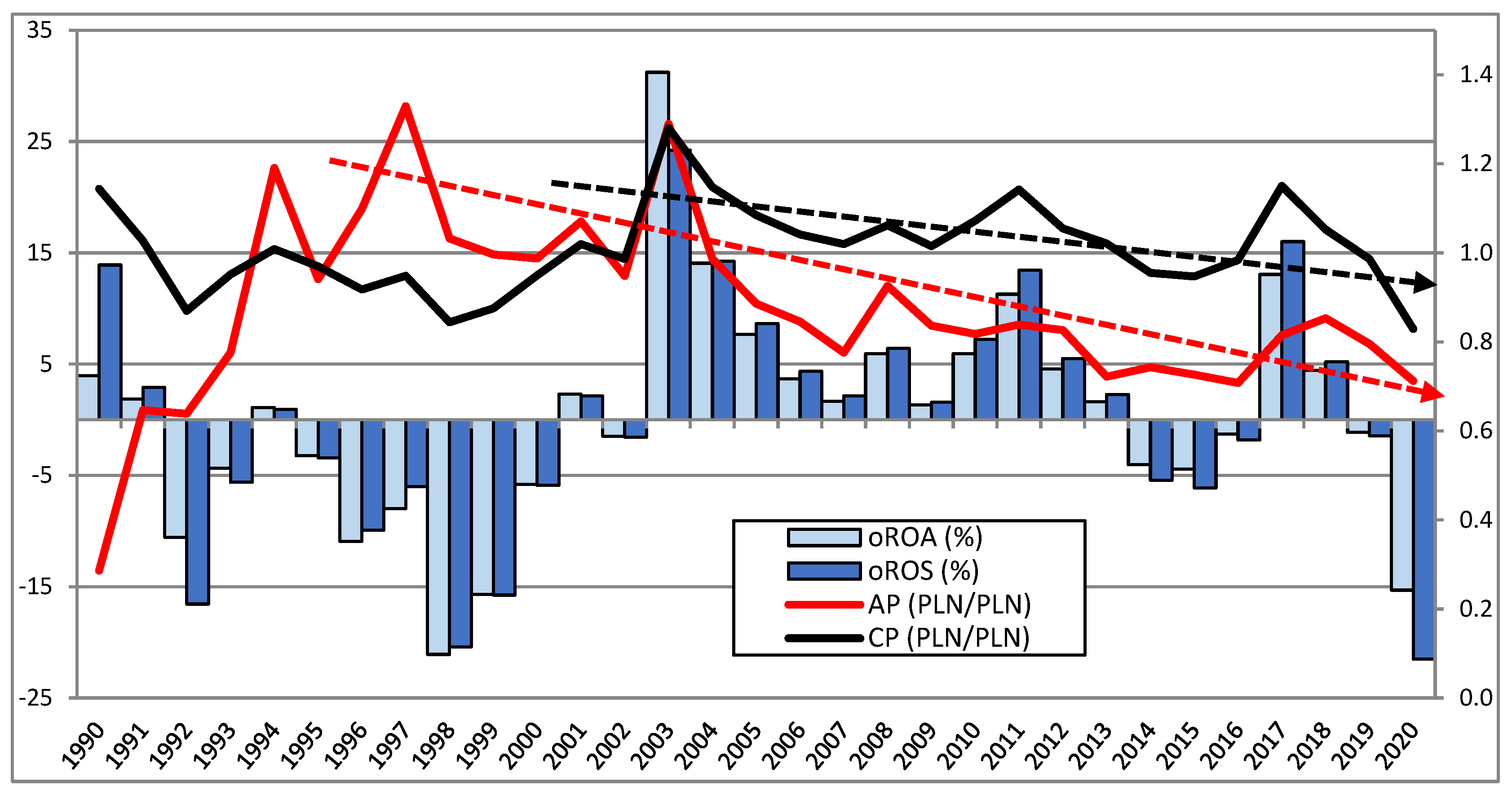 Energies 15 03518 g004 Energies 15 03518 g004
