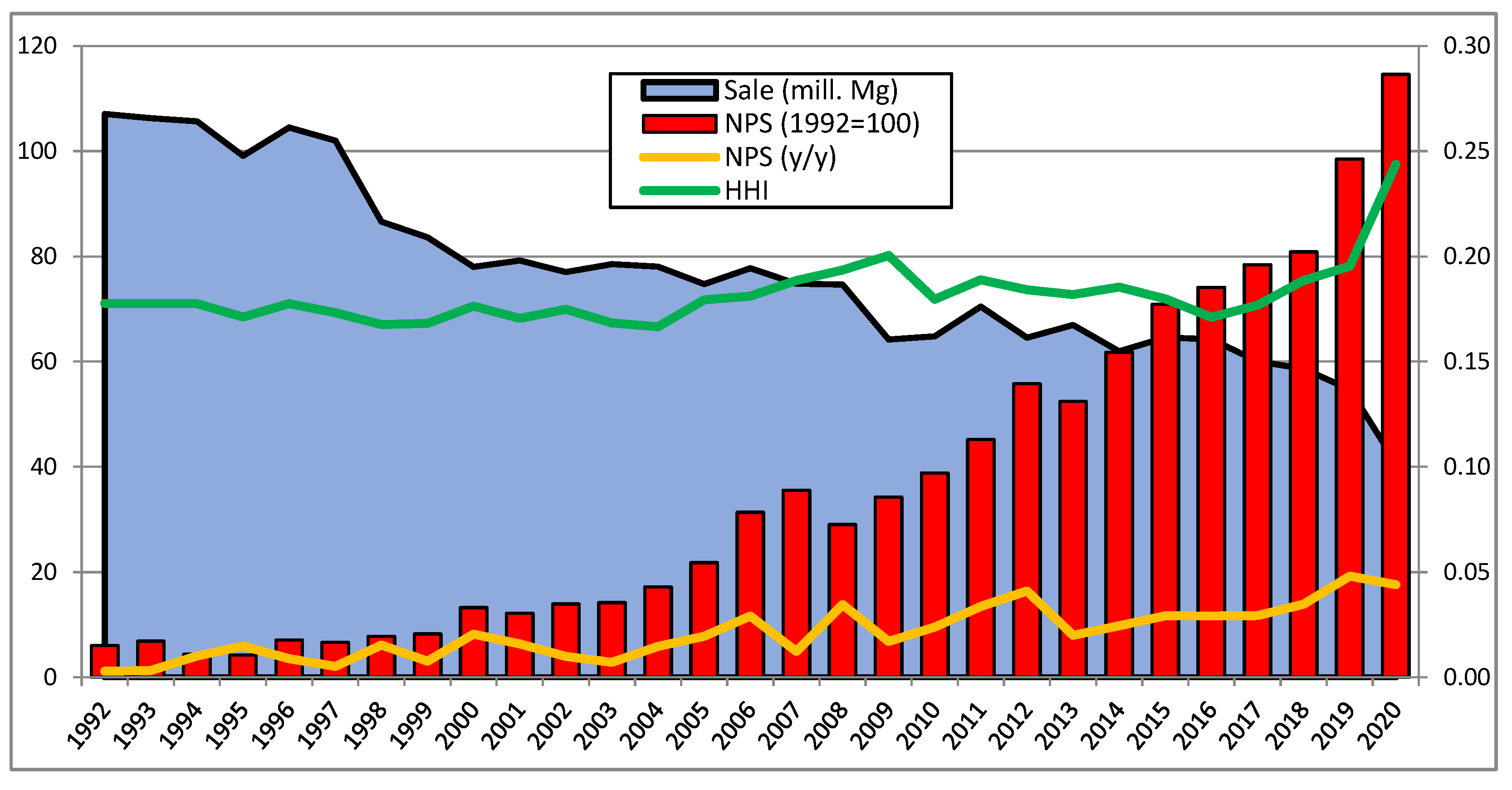 Energies 15 03518 g006 Energies 15 03518 g006
