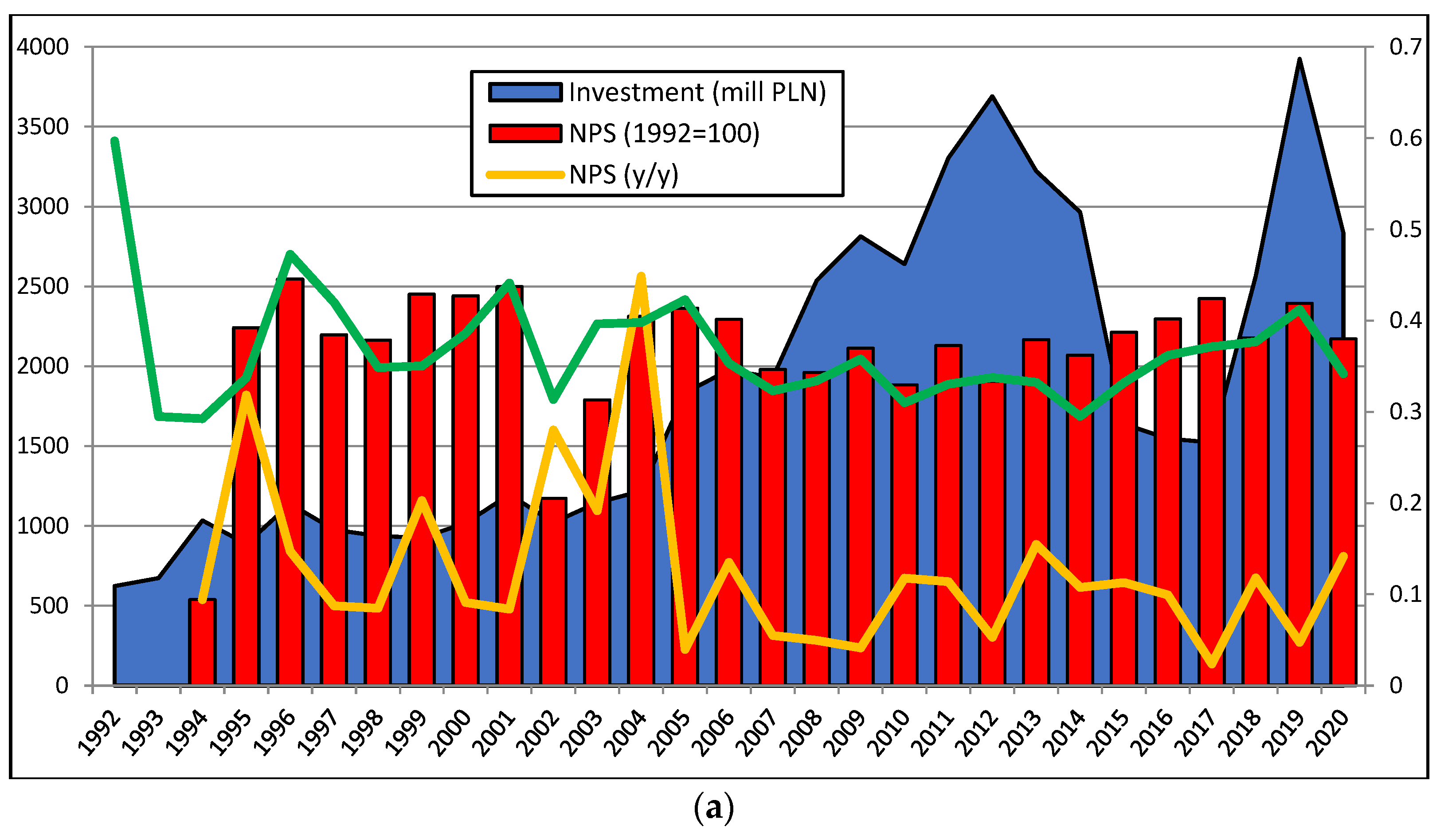Energies 15 03518 g007a Energies 15 03518 g007a