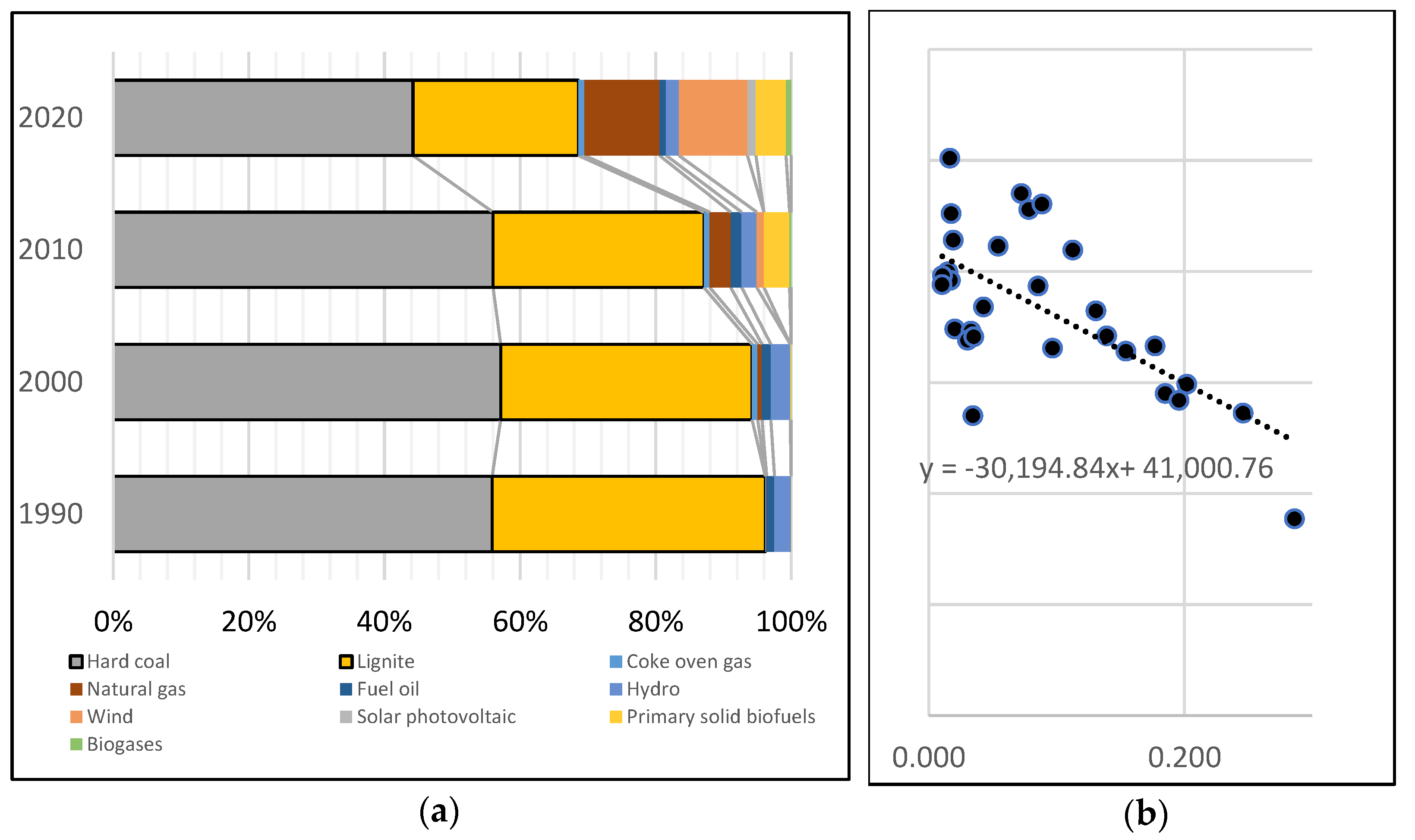 Energies 15 03518 g009 Energies 15 03518 g009