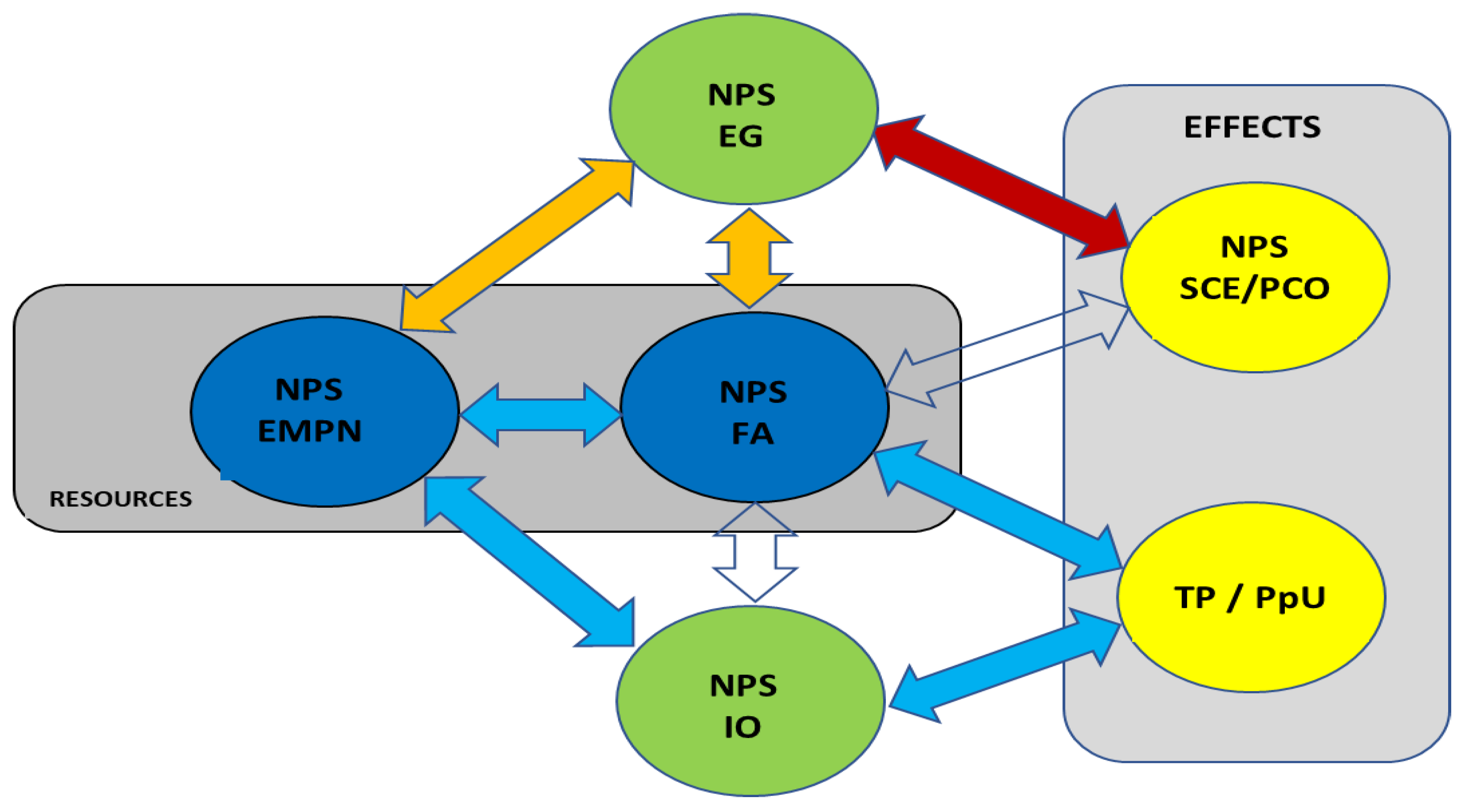 Energies 15 03518 g010 Energies 15 03518 g010