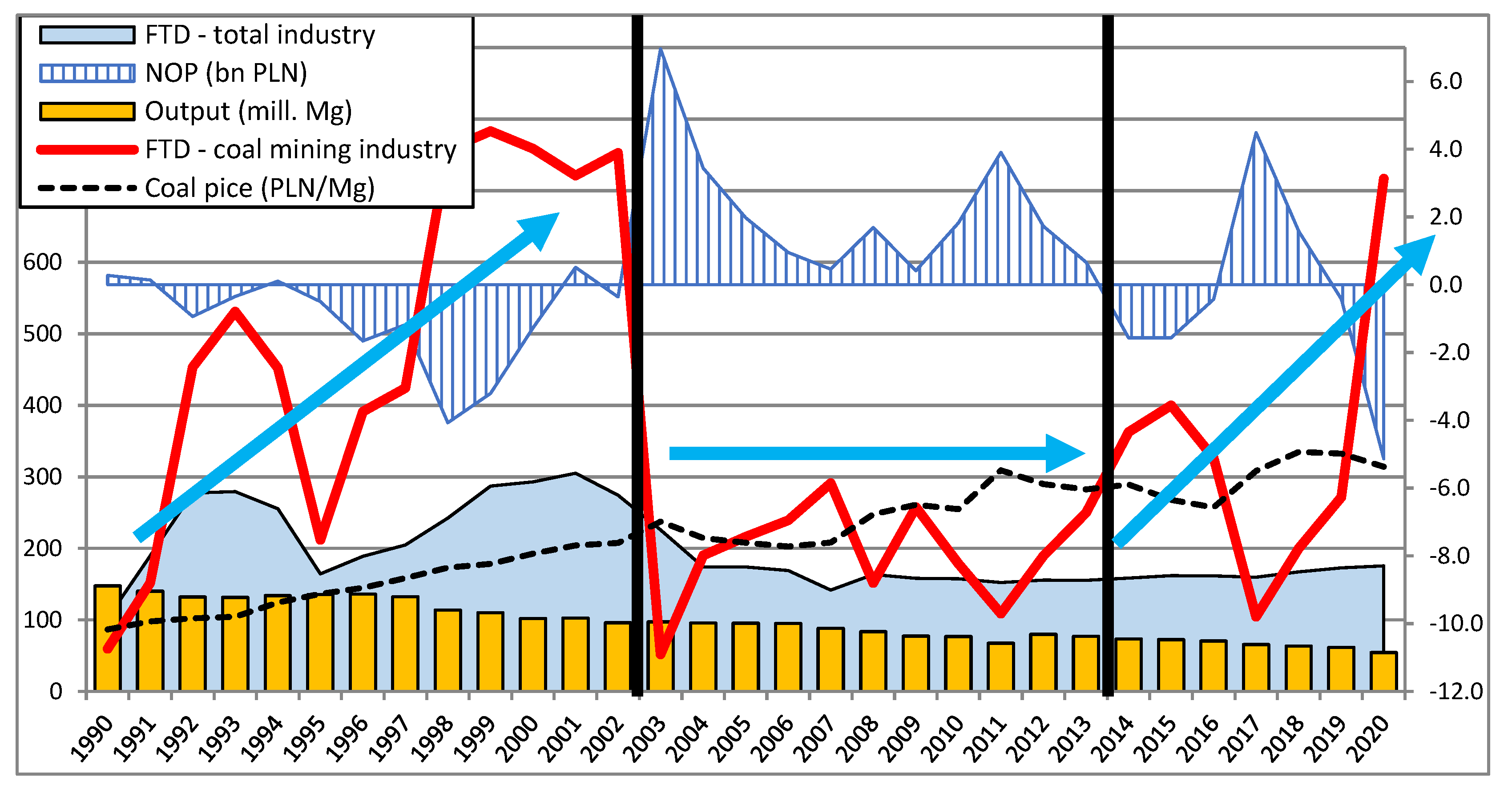 Energies 15 03518 g012 Energies 15 03518 g012