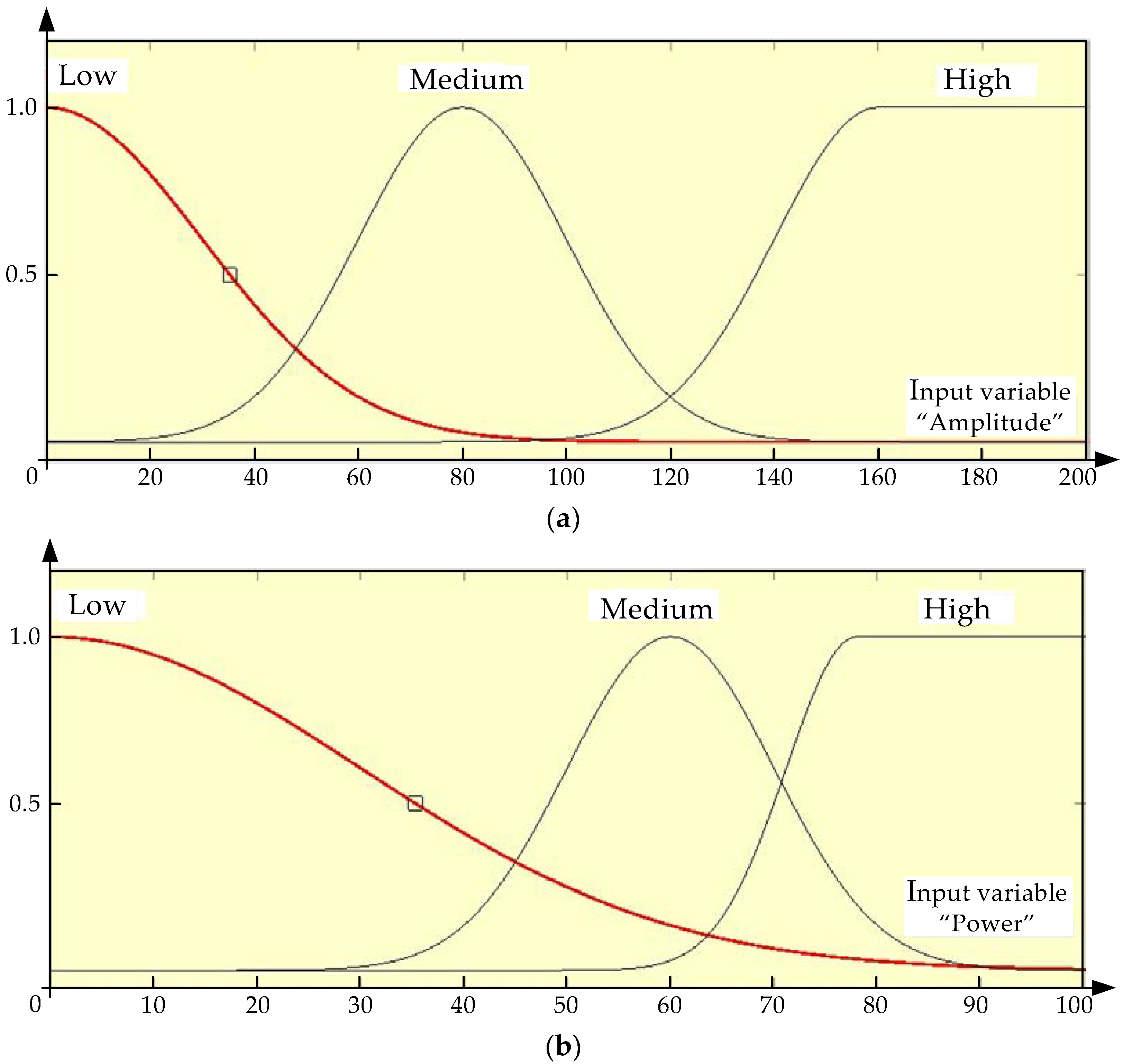 Energies 15 03519 g005a Energies 15 03519 g005a
