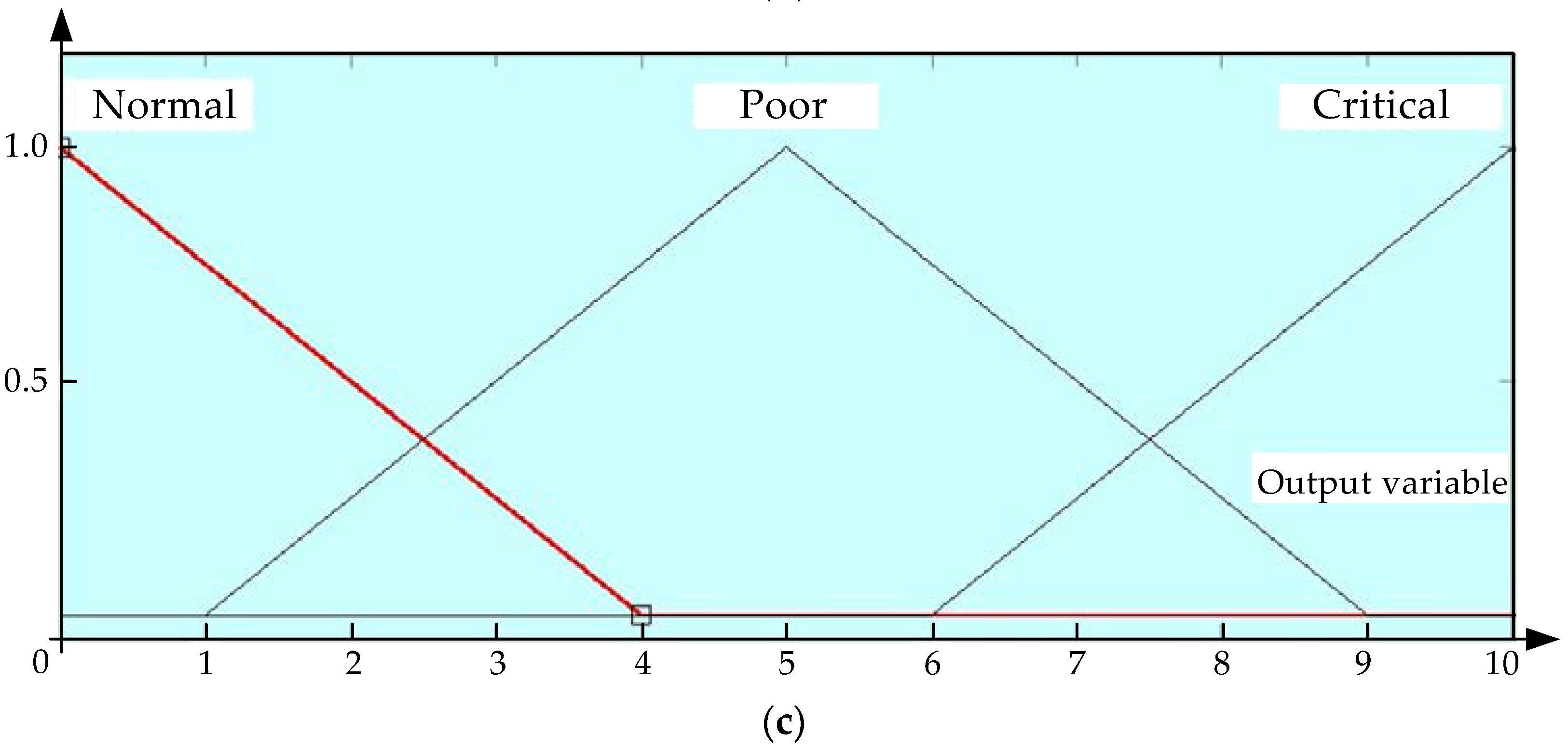 Energies 15 03519 g005b Energies 15 03519 g005b