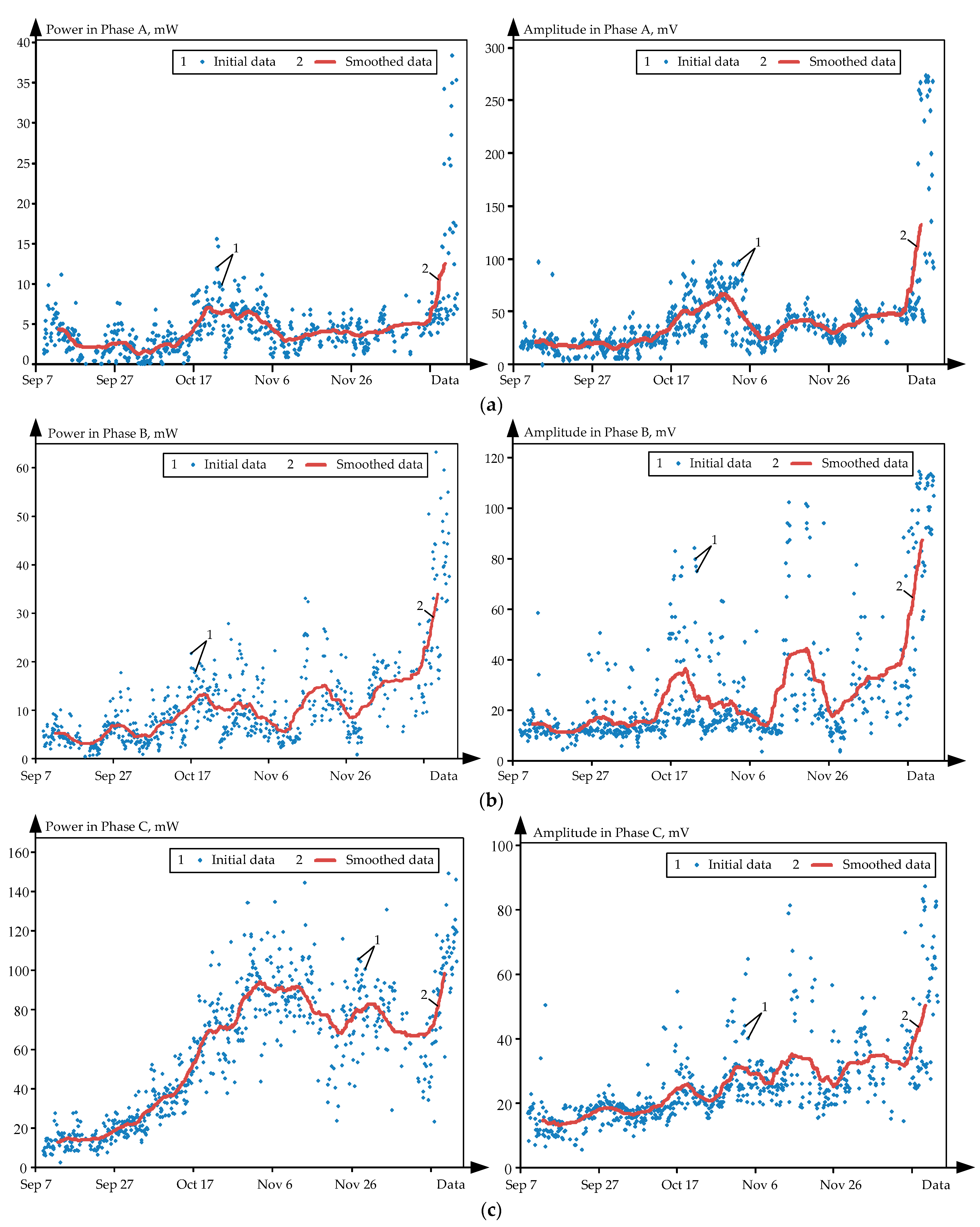 Energies 15 03519 g007 Energies 15 03519 g007