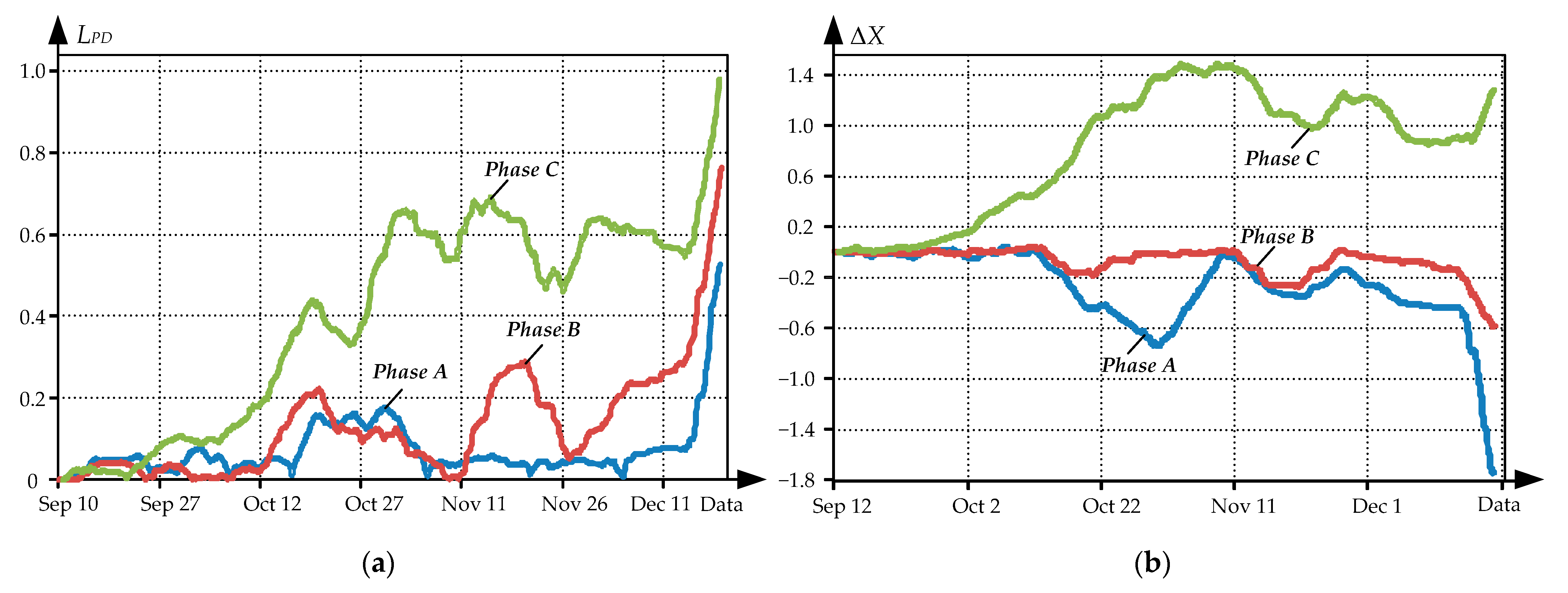 Energies 15 03519 g009 Energies 15 03519 g009