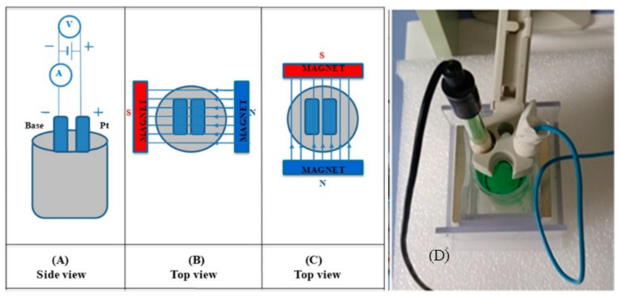 Energies 15 03520 g001 Energies 15 03520 g001
