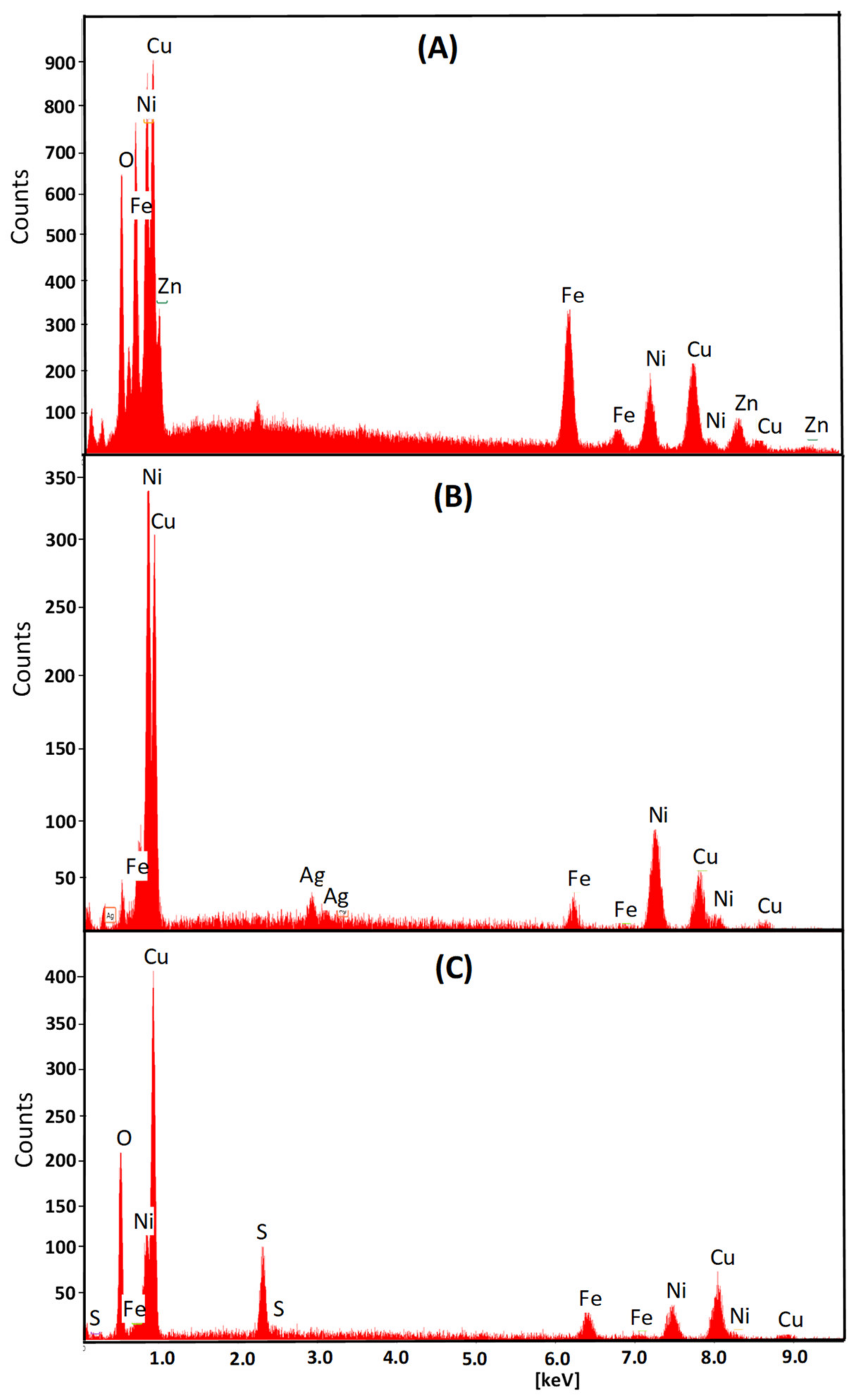 Energies 15 03520 g003 Energies 15 03520 g003