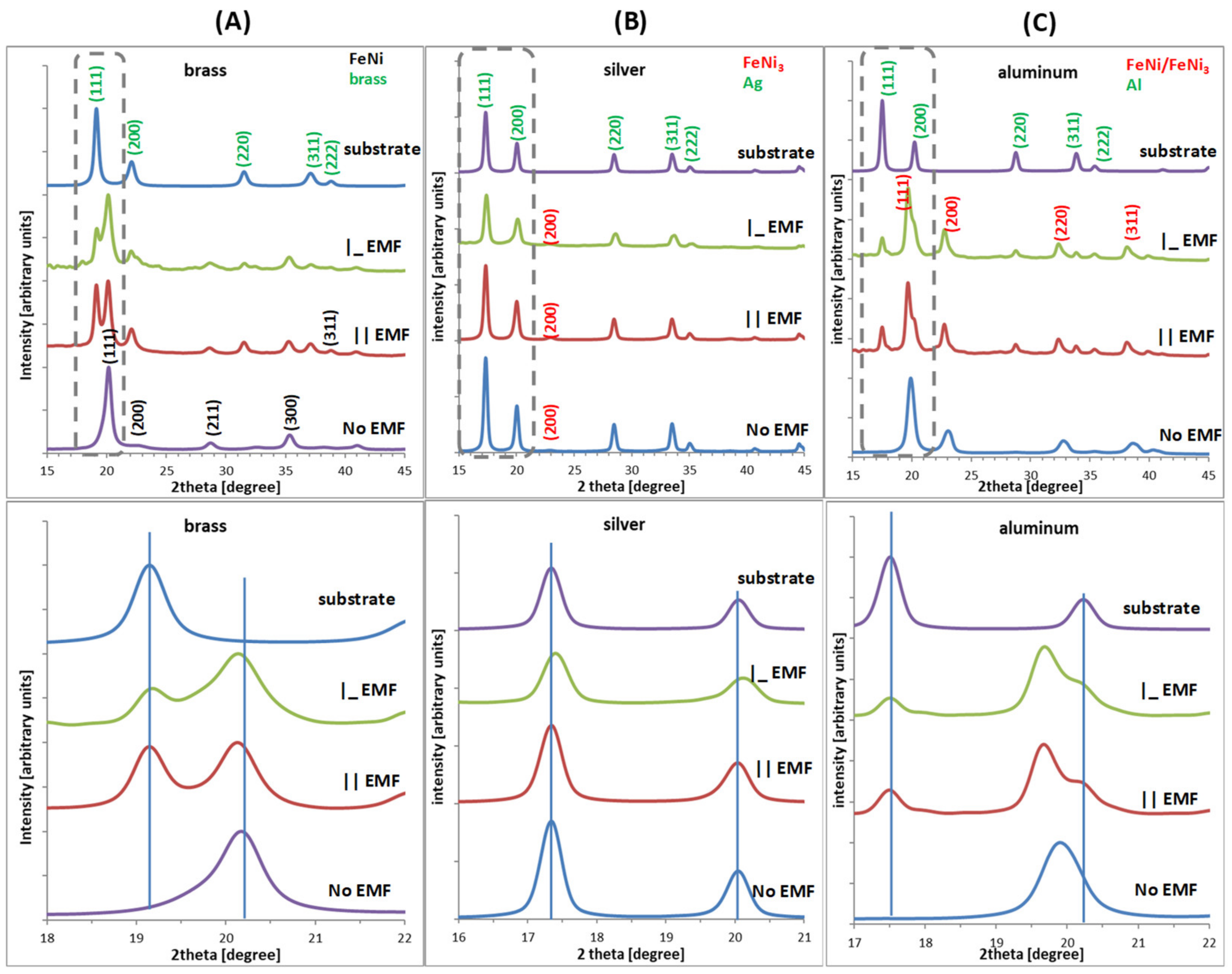 Energies 15 03520 g006 Energies 15 03520 g006
