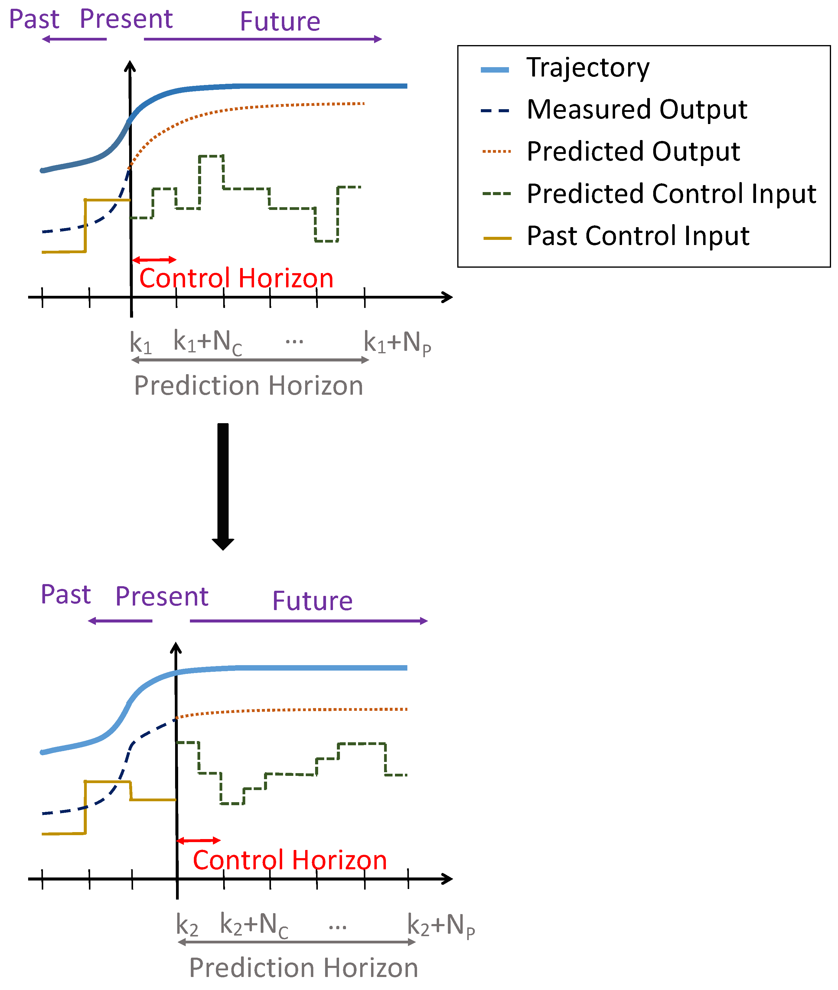 Energies 15 03521 g002 550