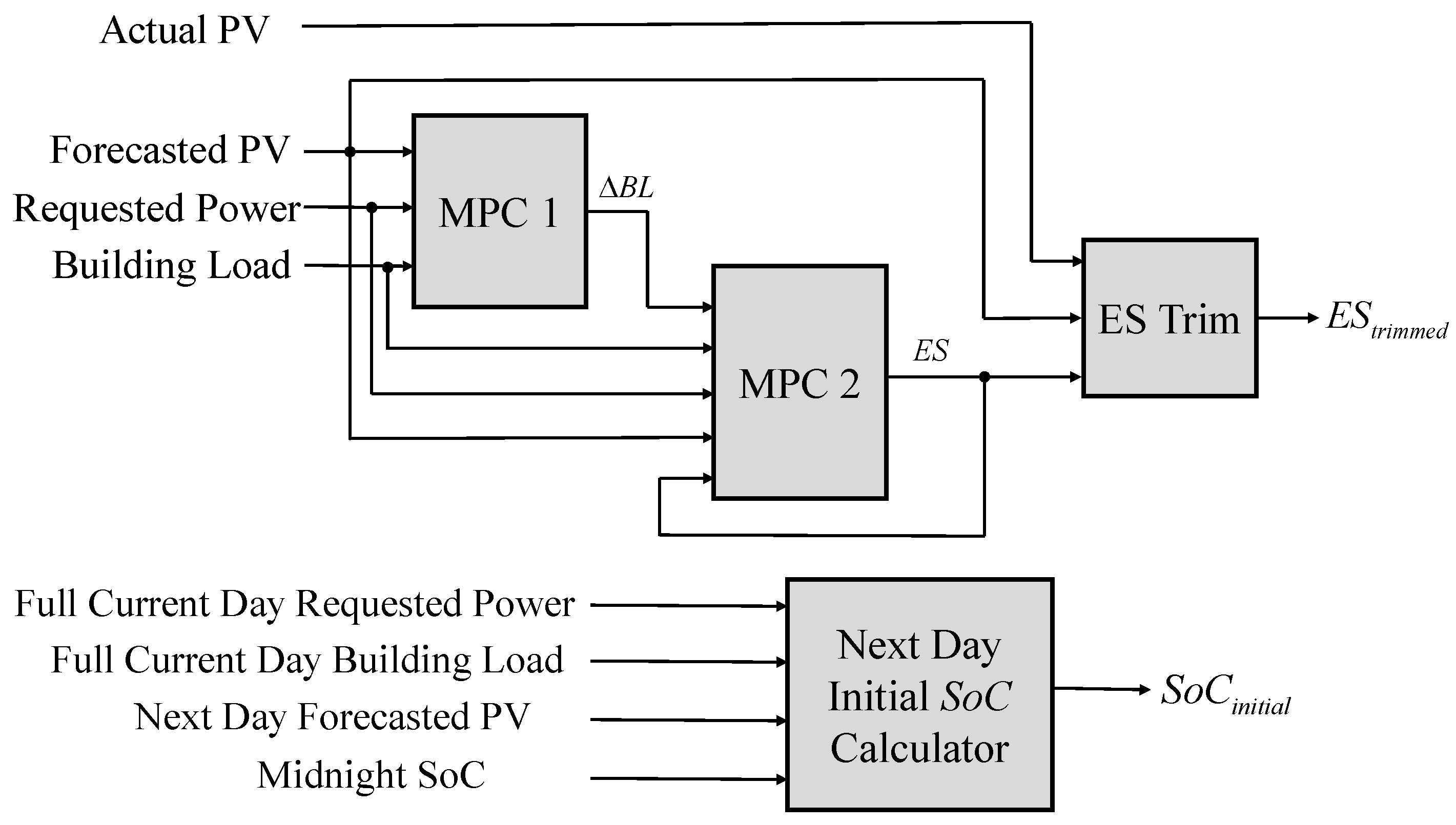 Energies 15 03521 g003 550