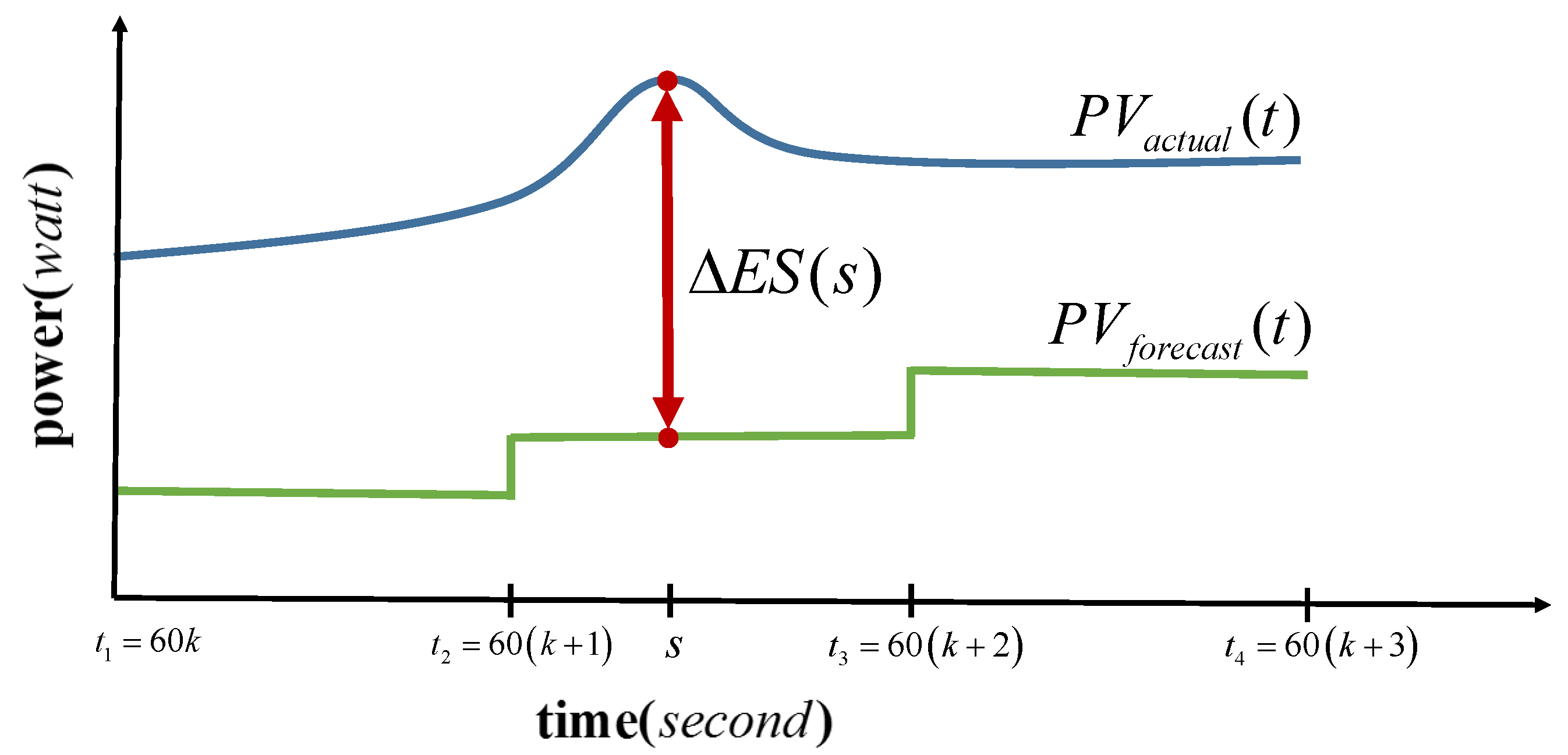 Energies 15 03521 g004 550