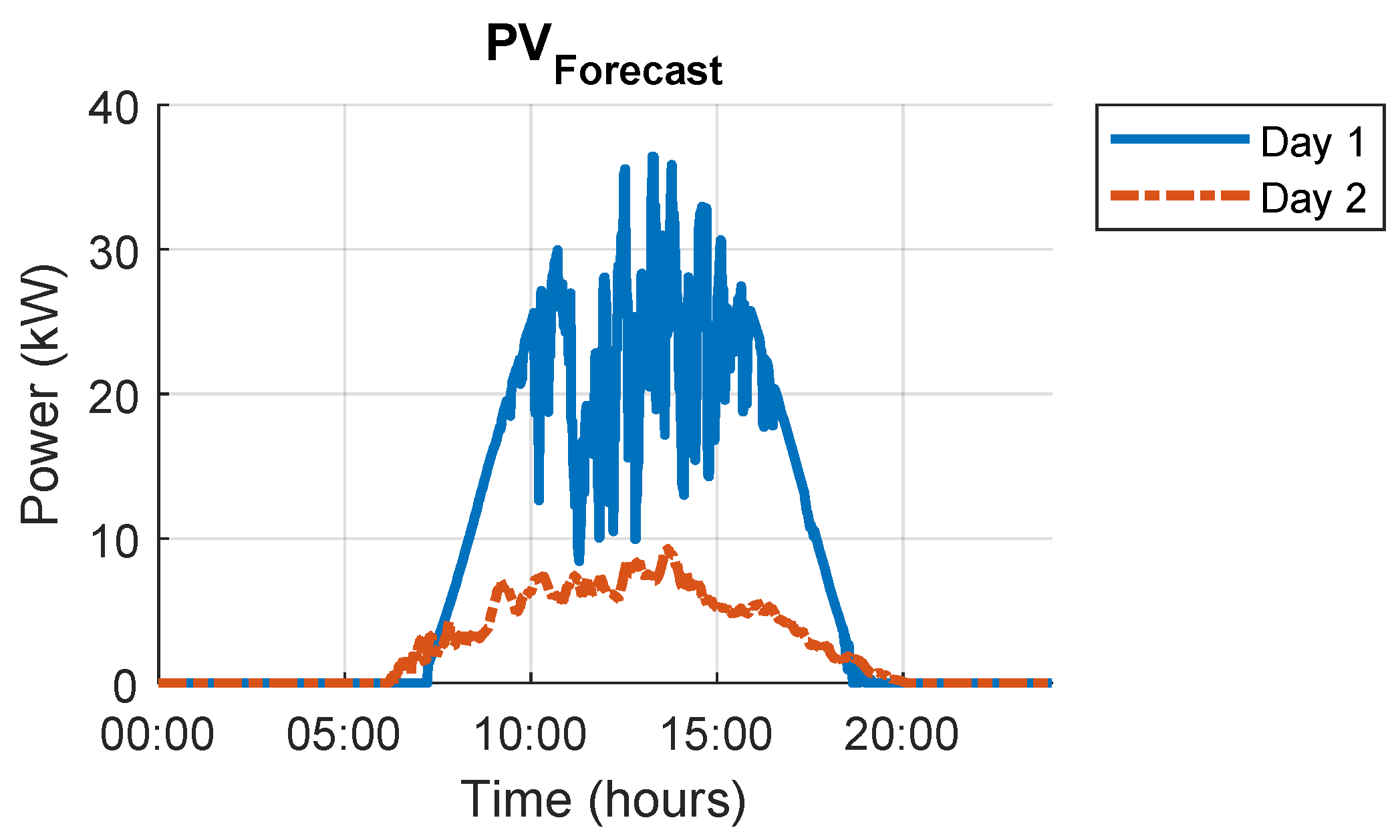 Energies 15 03521 g005 550