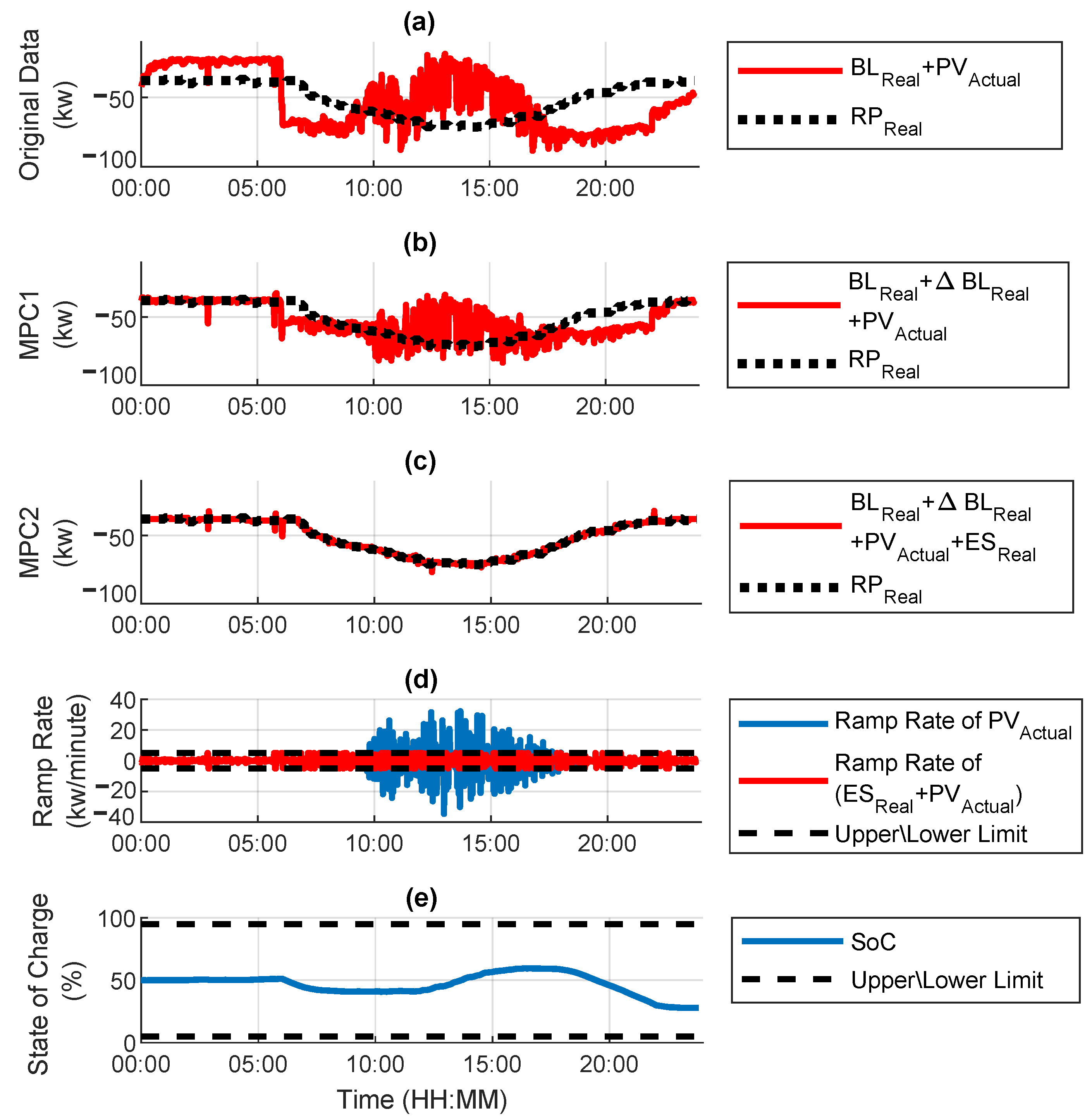 Energies 15 03521 g007 550