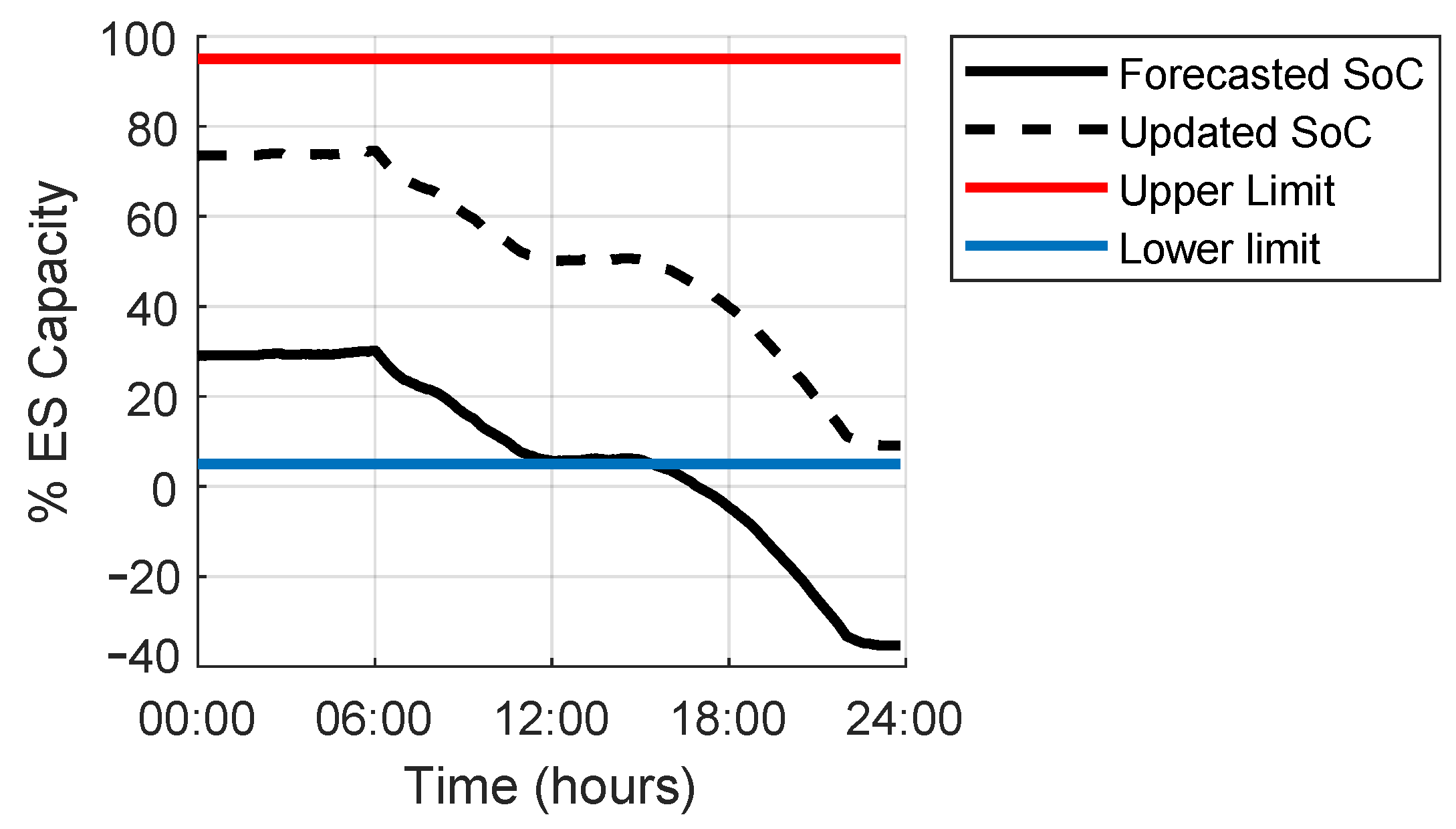 Energies 15 03521 g008 550
