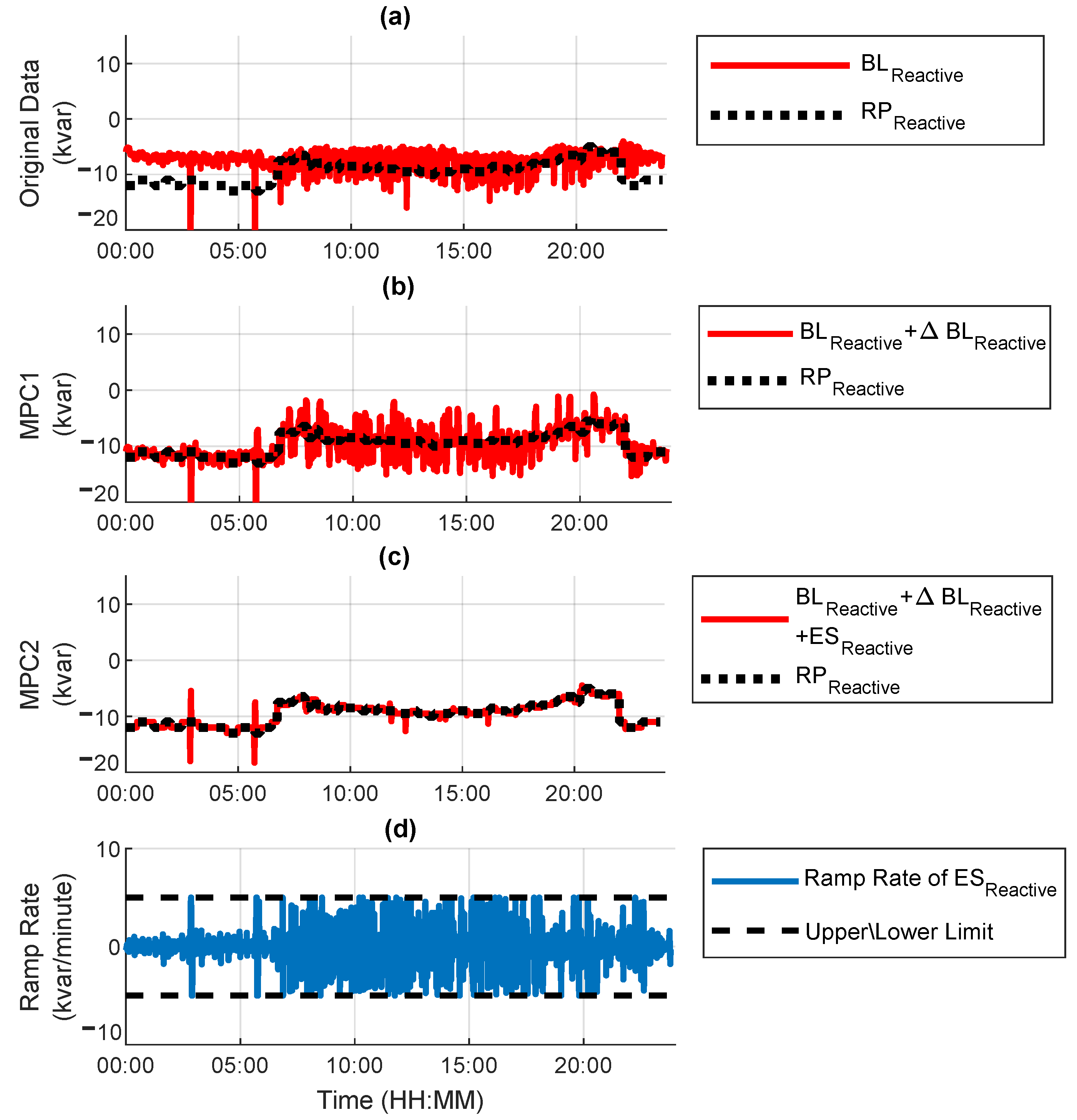 Energies 15 03521 g009 550