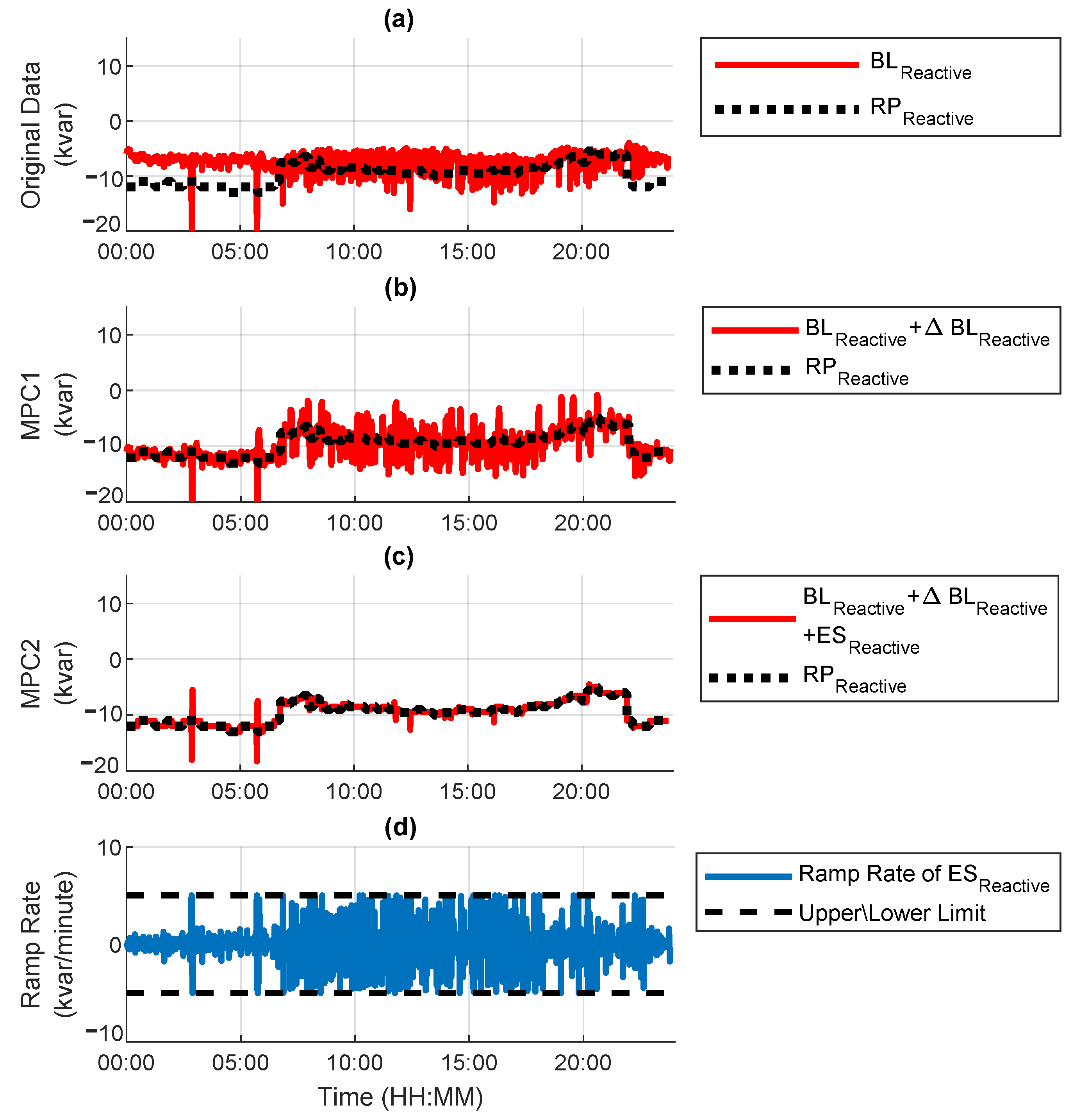 Energies 15 03521 g011 550