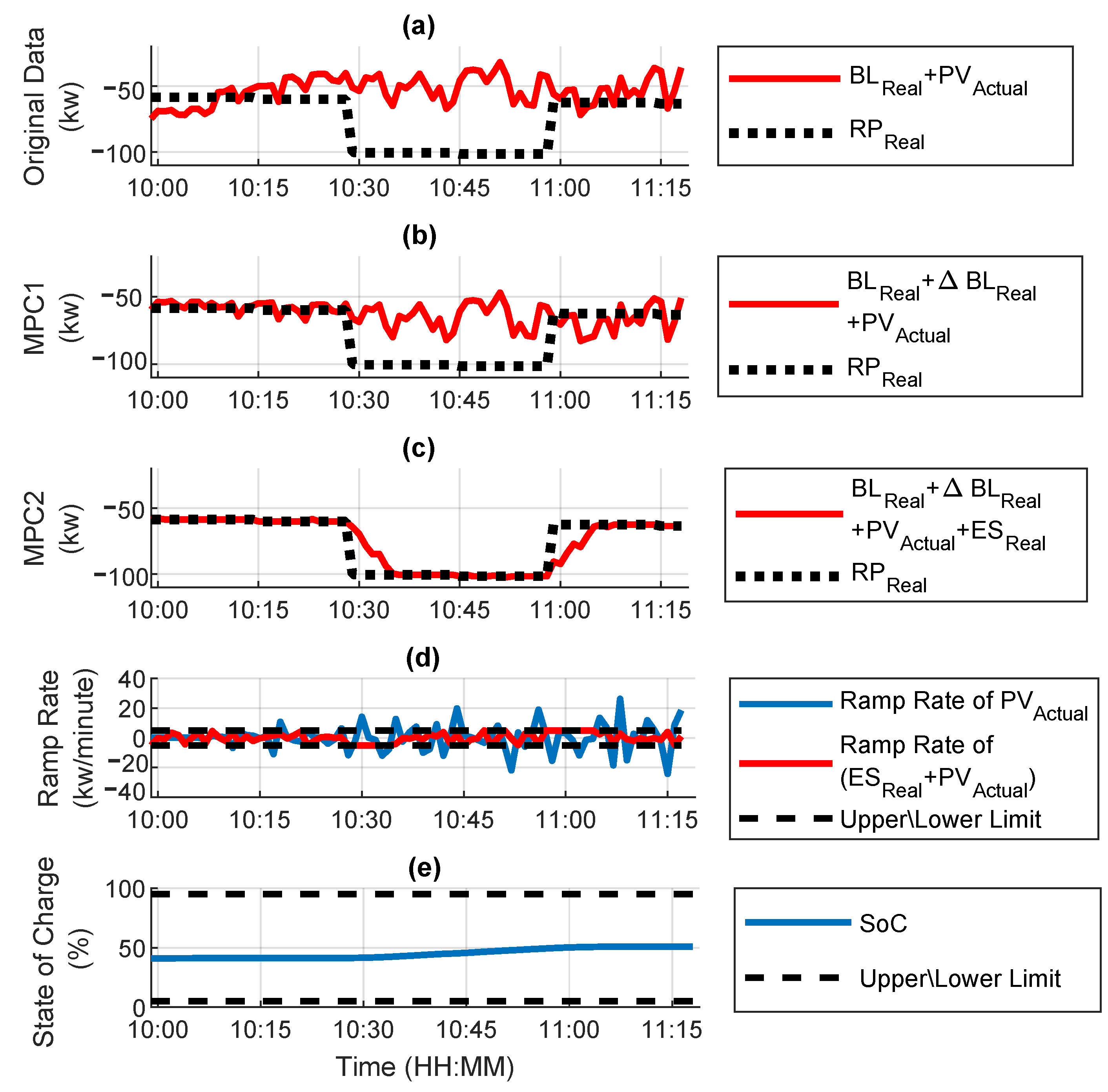 Energies 15 03521 g013 550