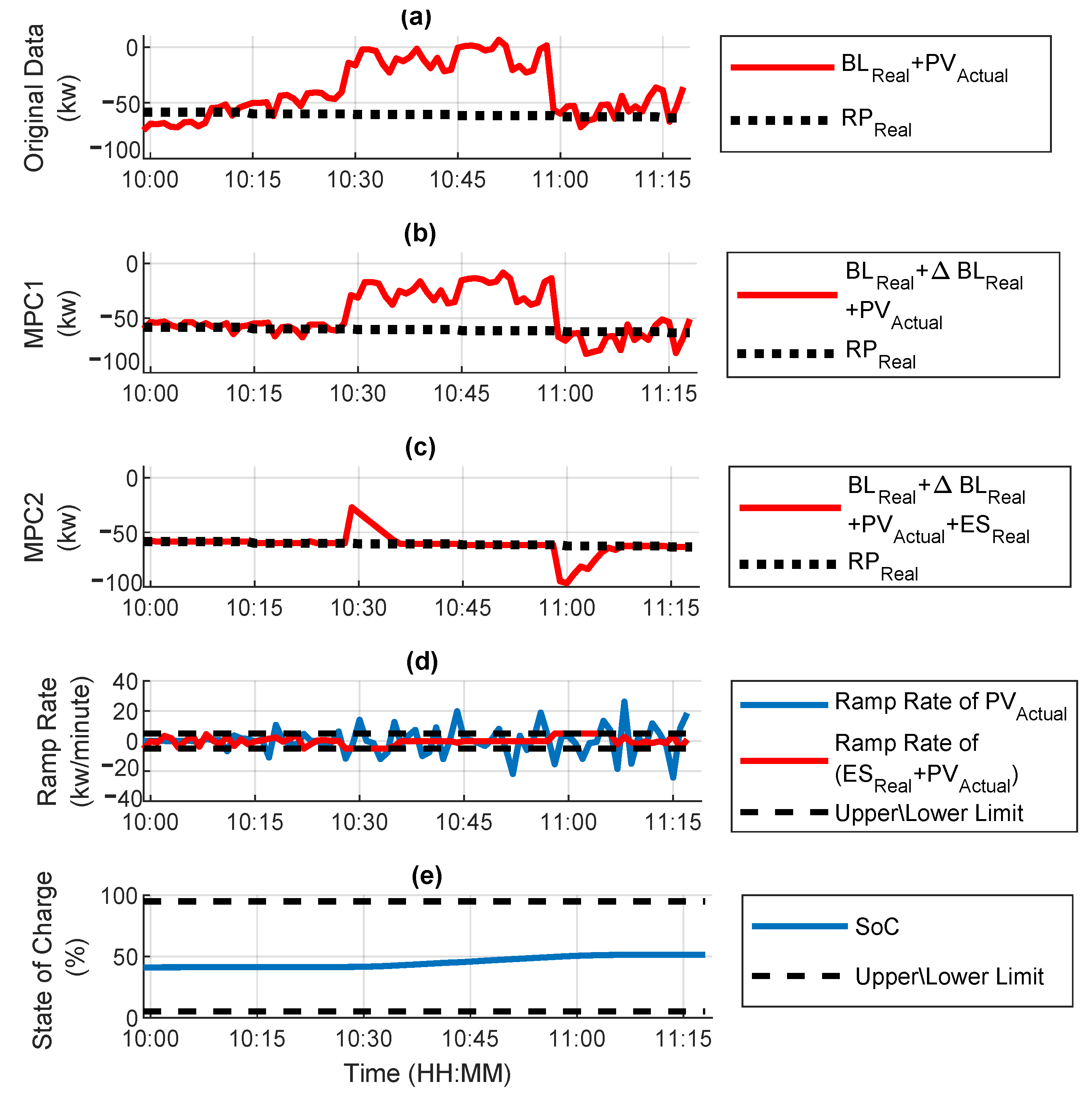 Energies 15 03521 g015 550