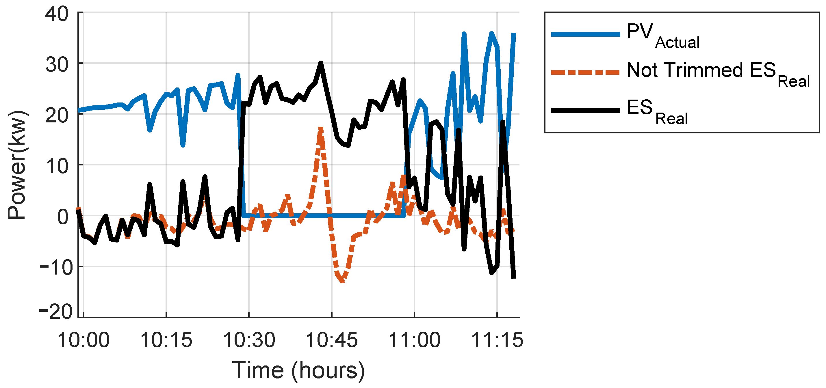 Energies 15 03521 g016 550