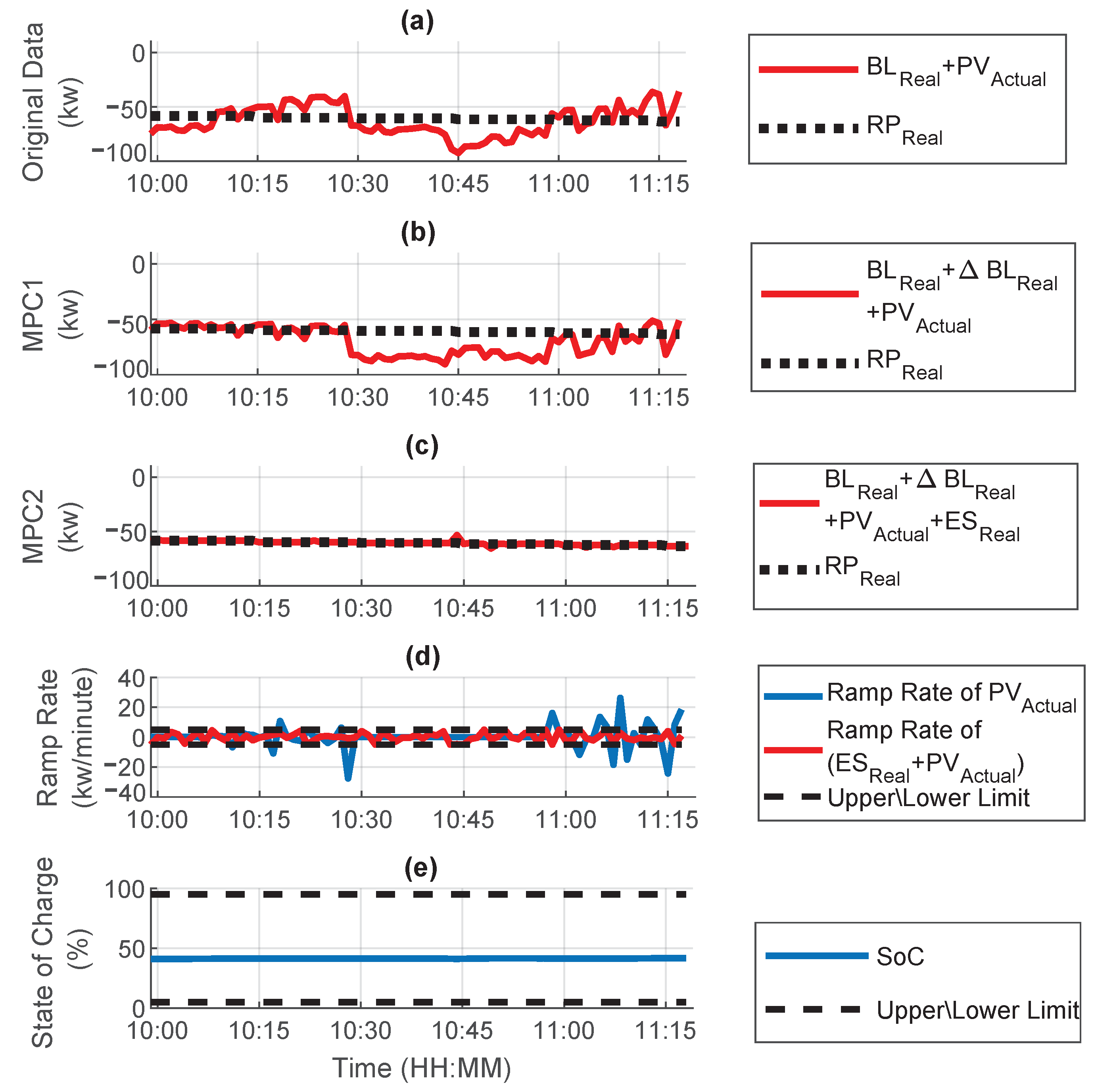 Energies 15 03521 g017 550