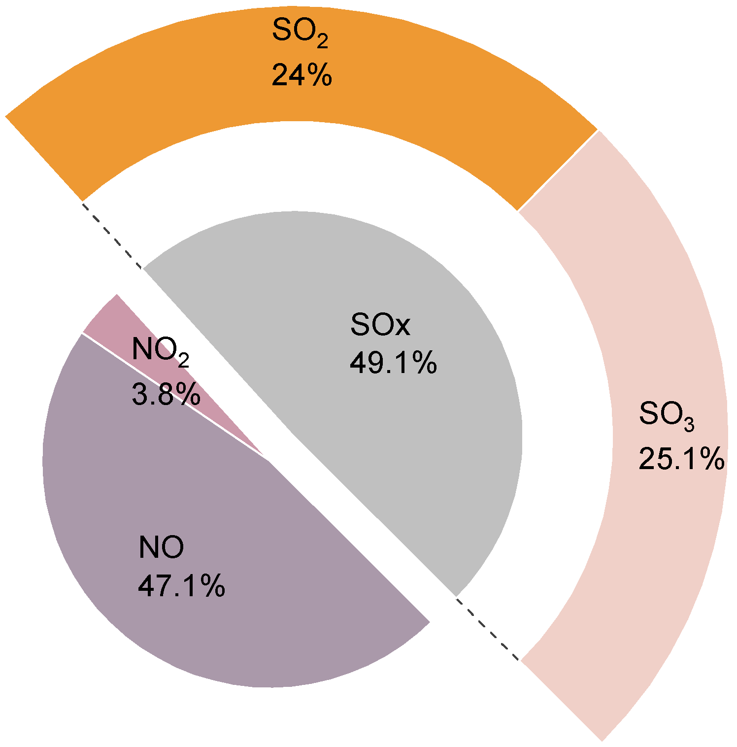 Energies 15 03522 g004