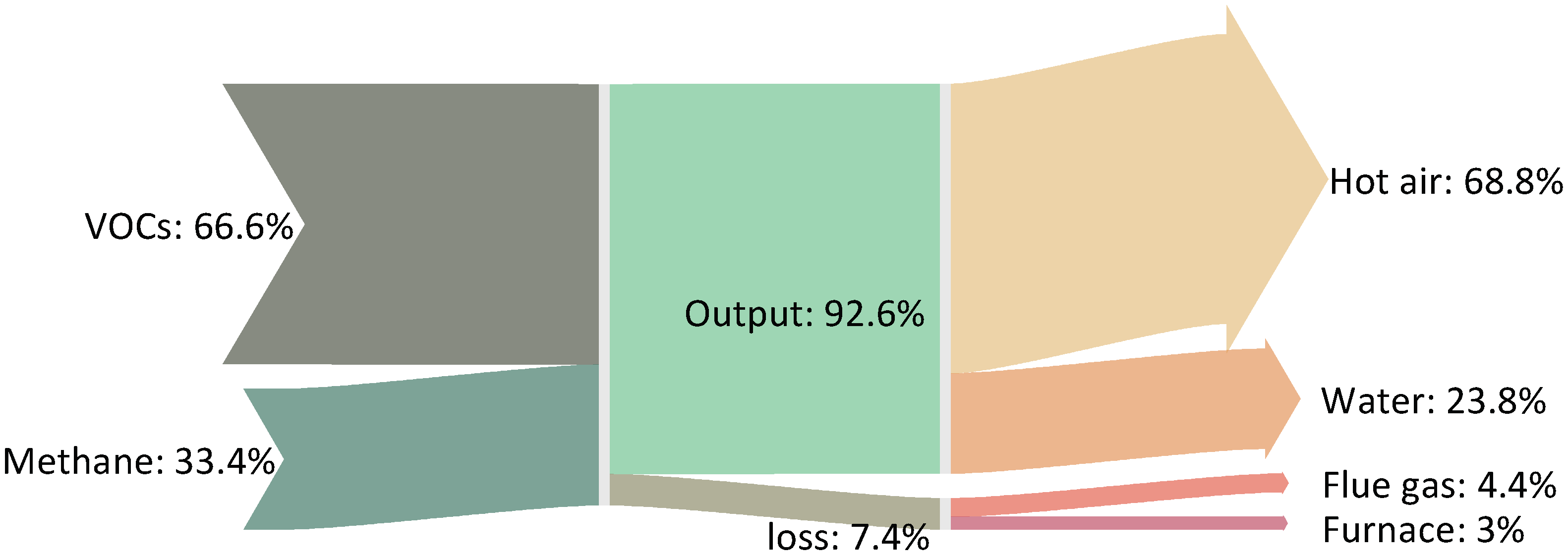 Energies 15 03522 g005