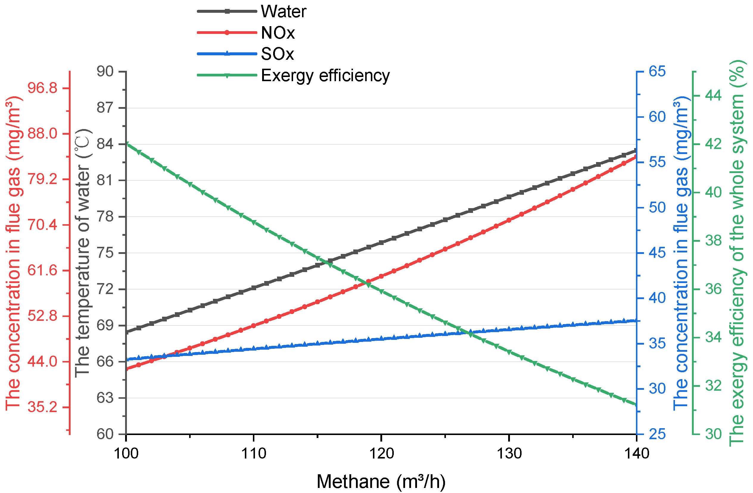 Energies 15 03522 g008