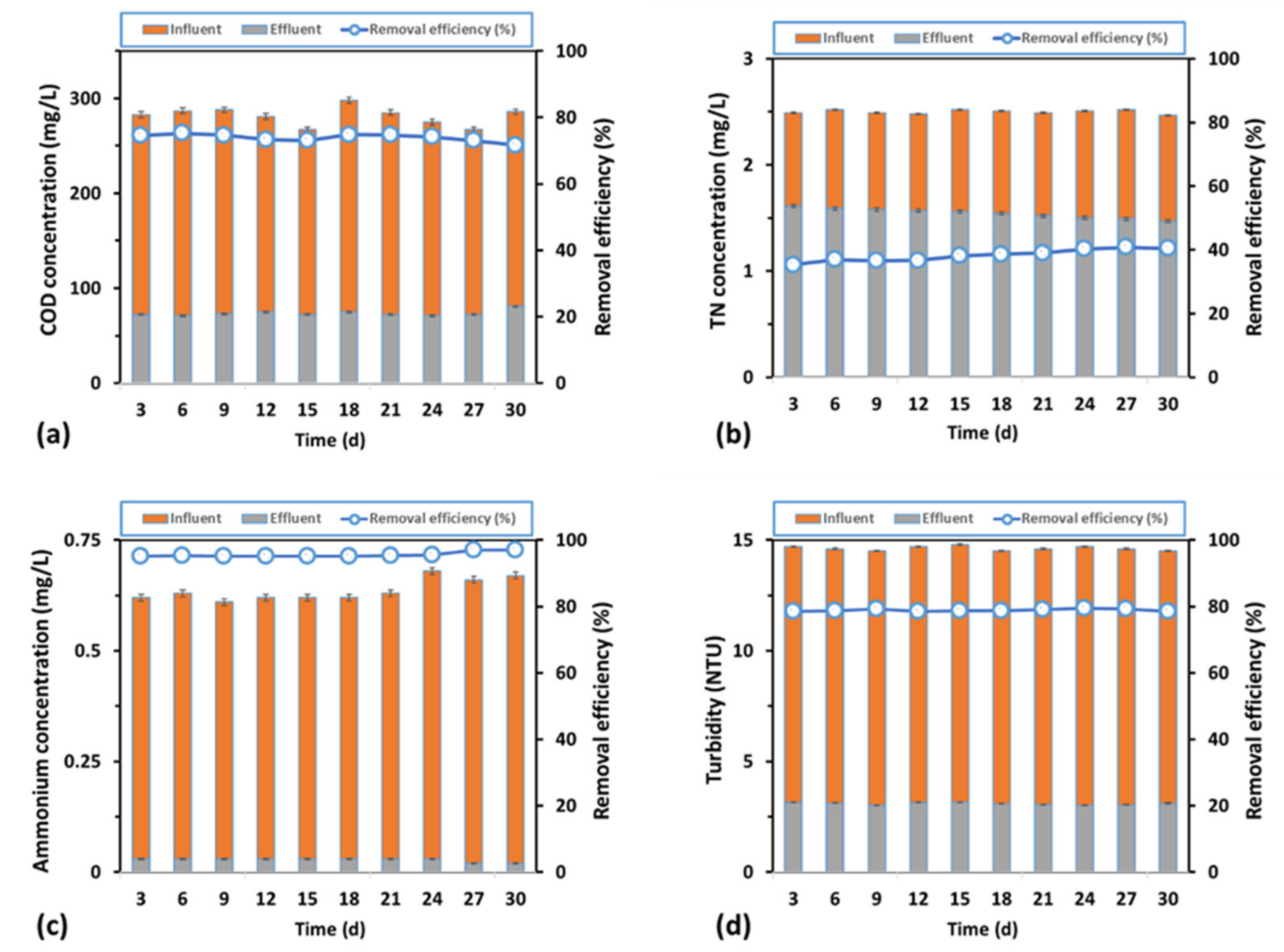 Energies 15 03523 g003 550