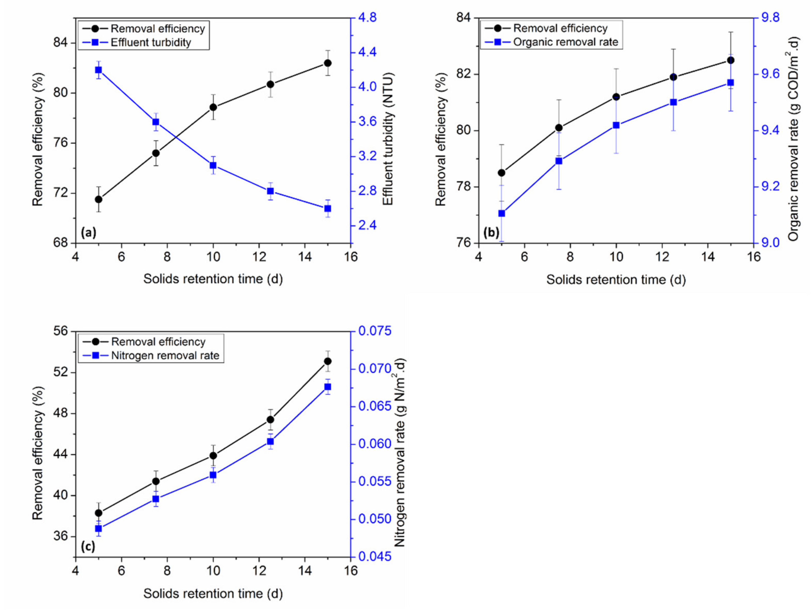 Energies 15 03523 g005 550