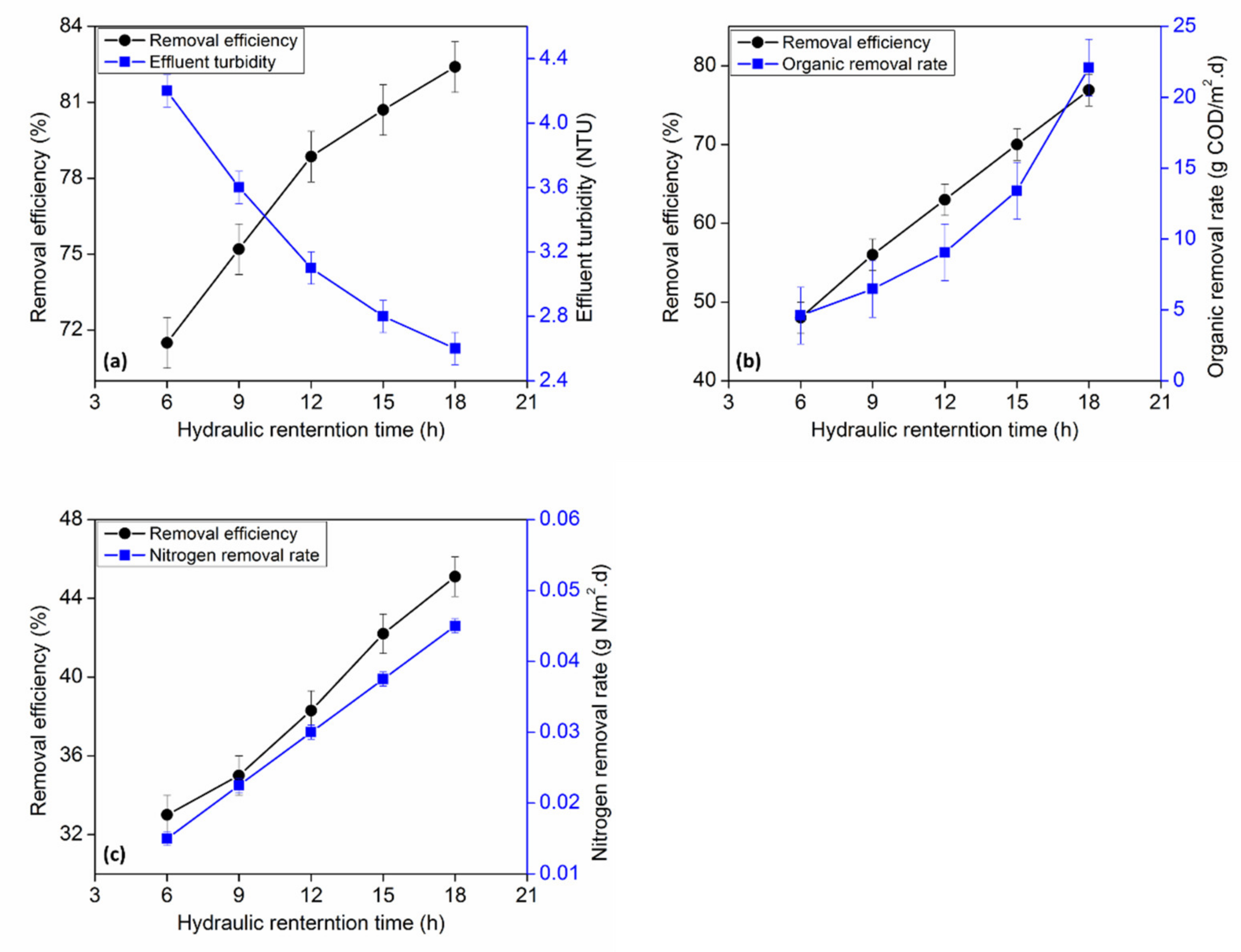 Energies 15 03523 g006 550