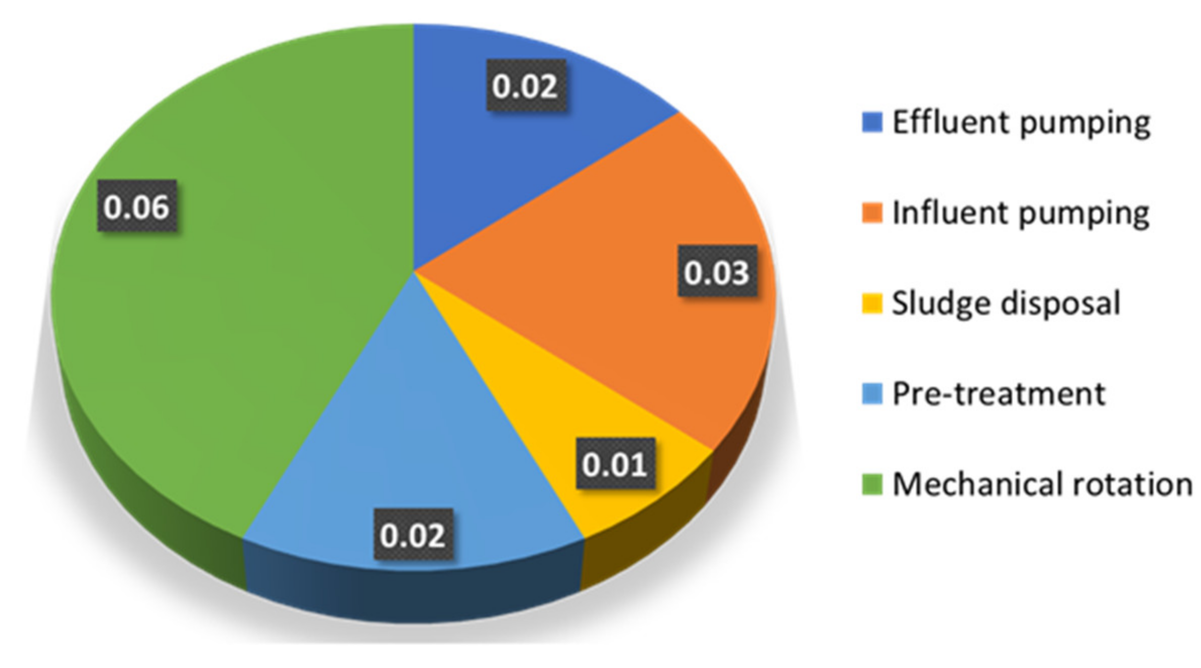 Energies 15 03523 g007 550