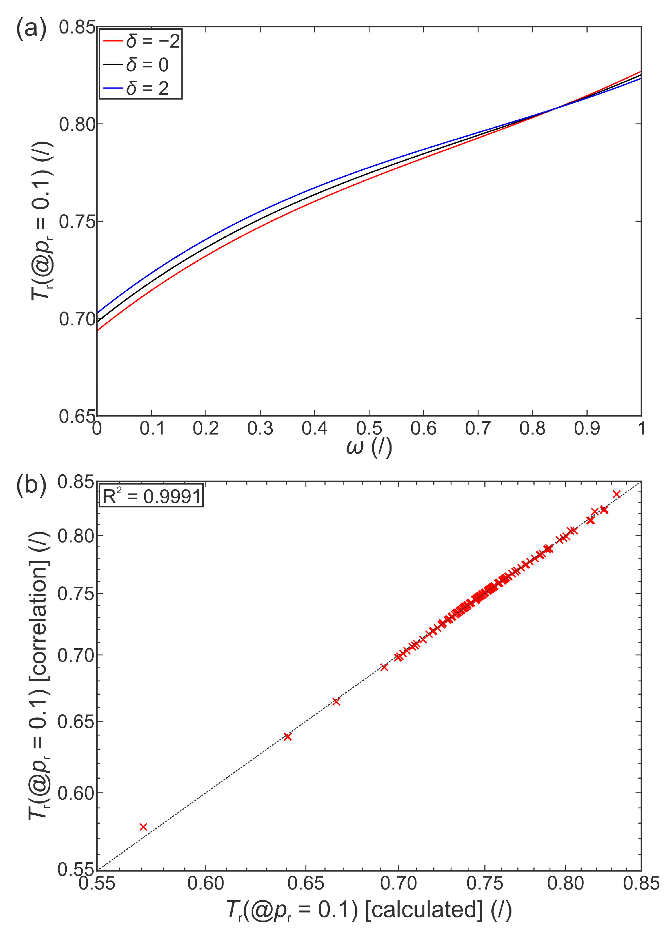 Energies 15 03524 g001 550