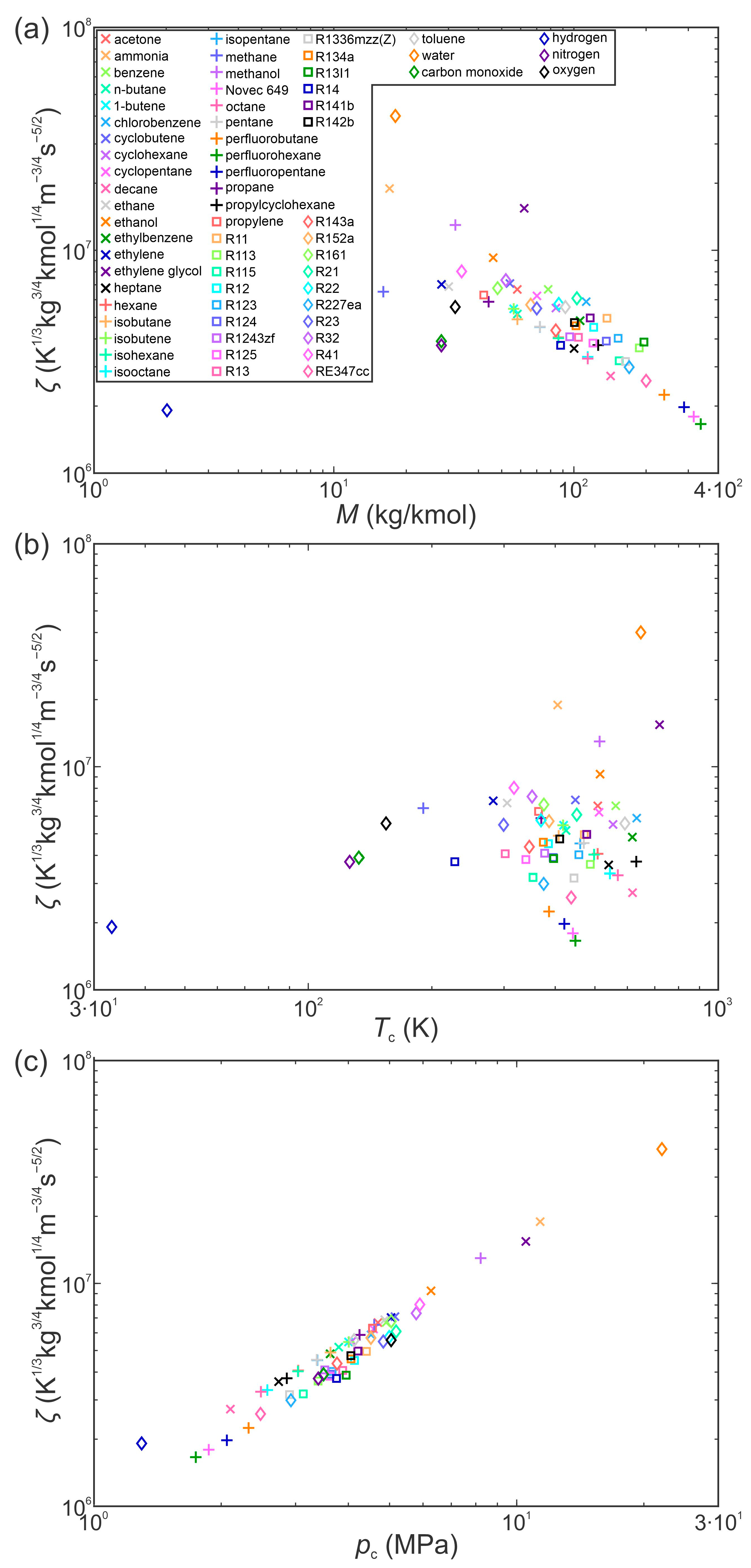 Energies 15 03524 g002 550