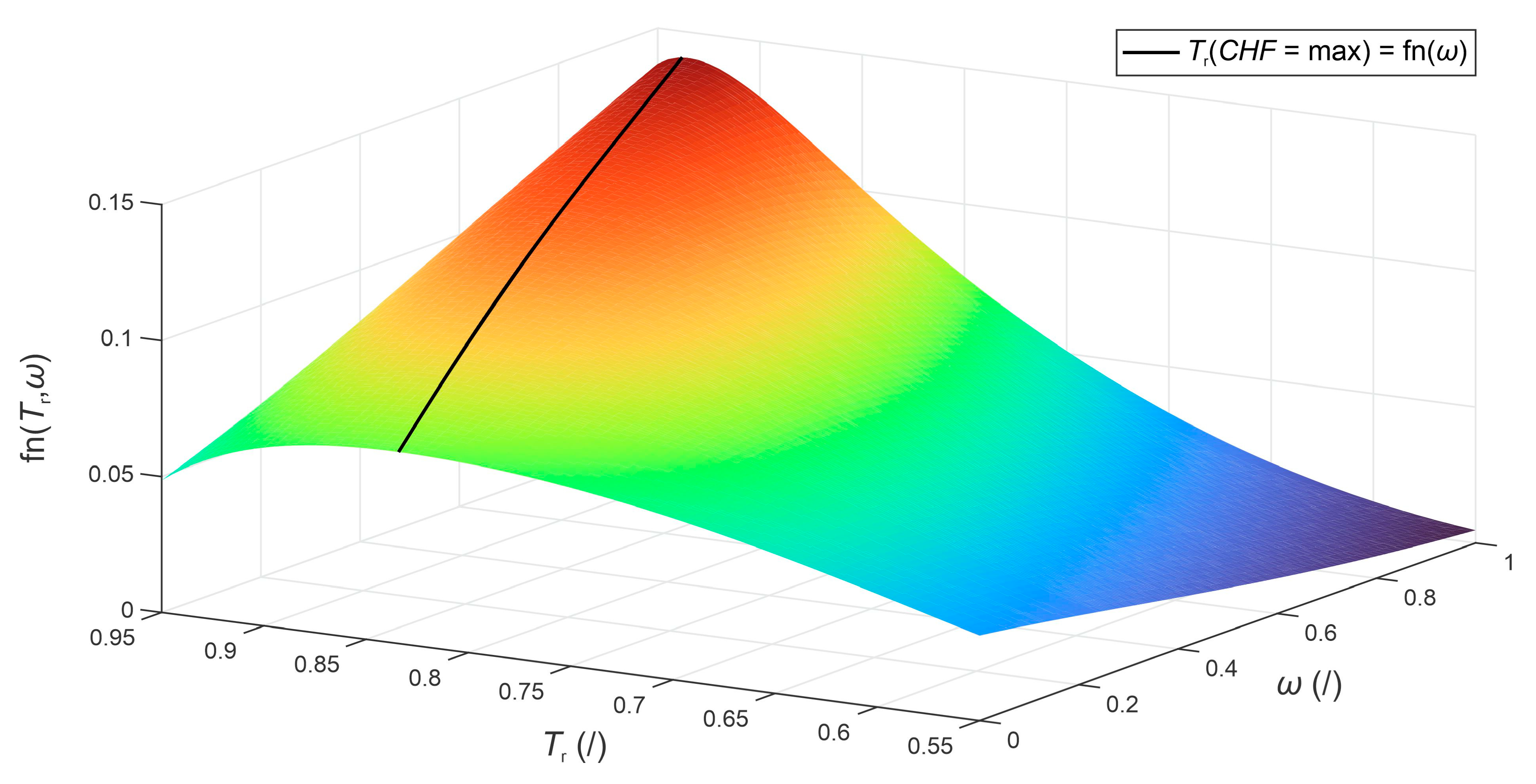 Energies 15 03524 g003 550