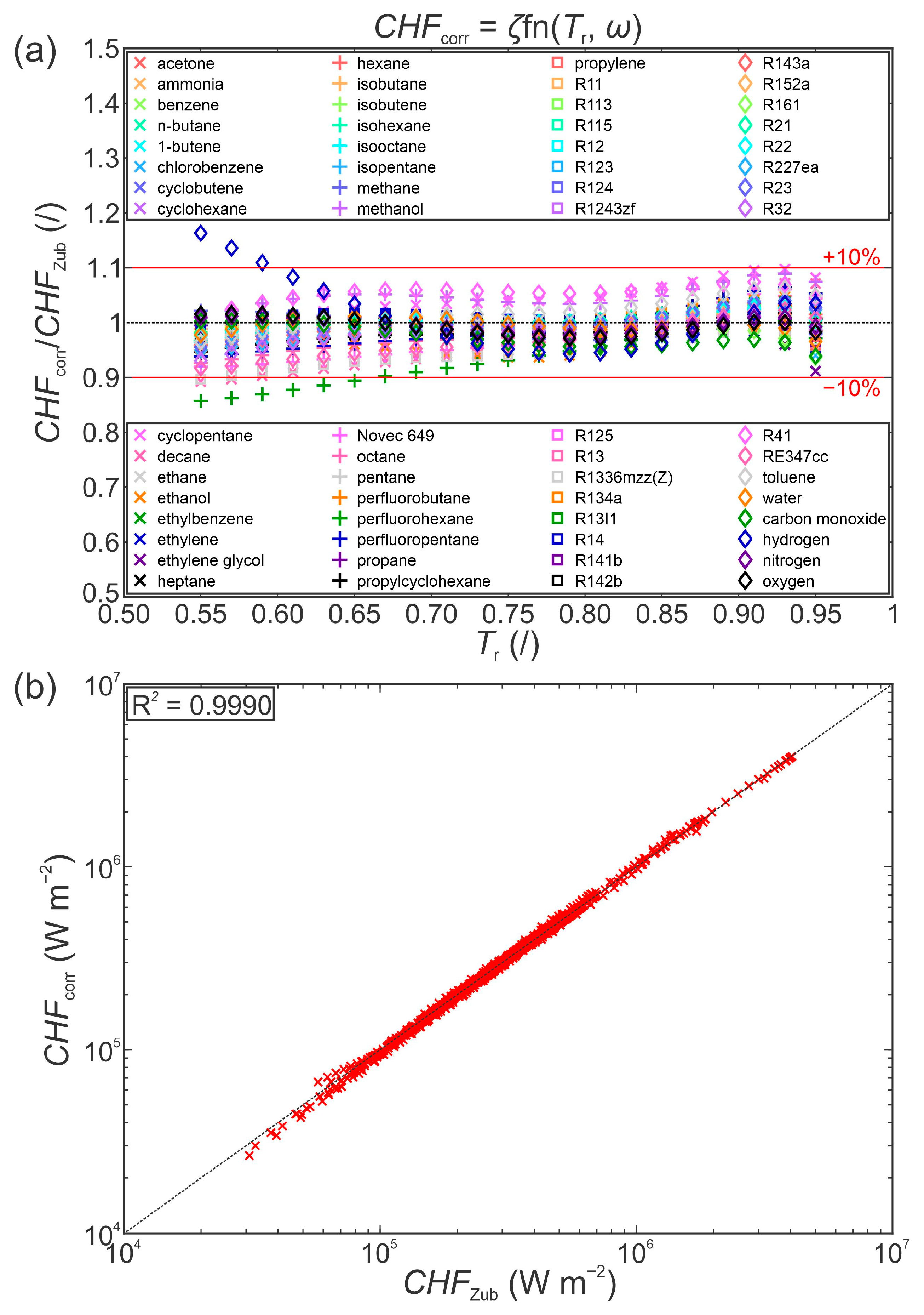 Energies 15 03524 g004 550