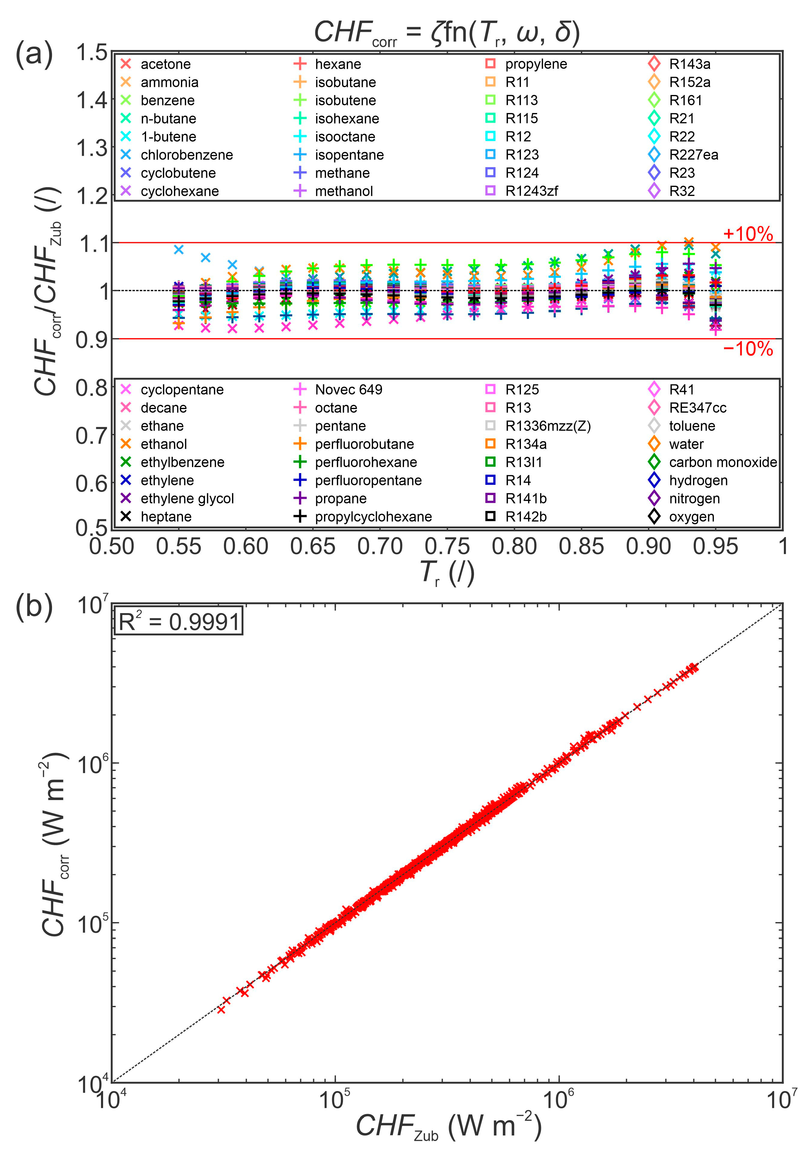 Energies 15 03524 g005 550