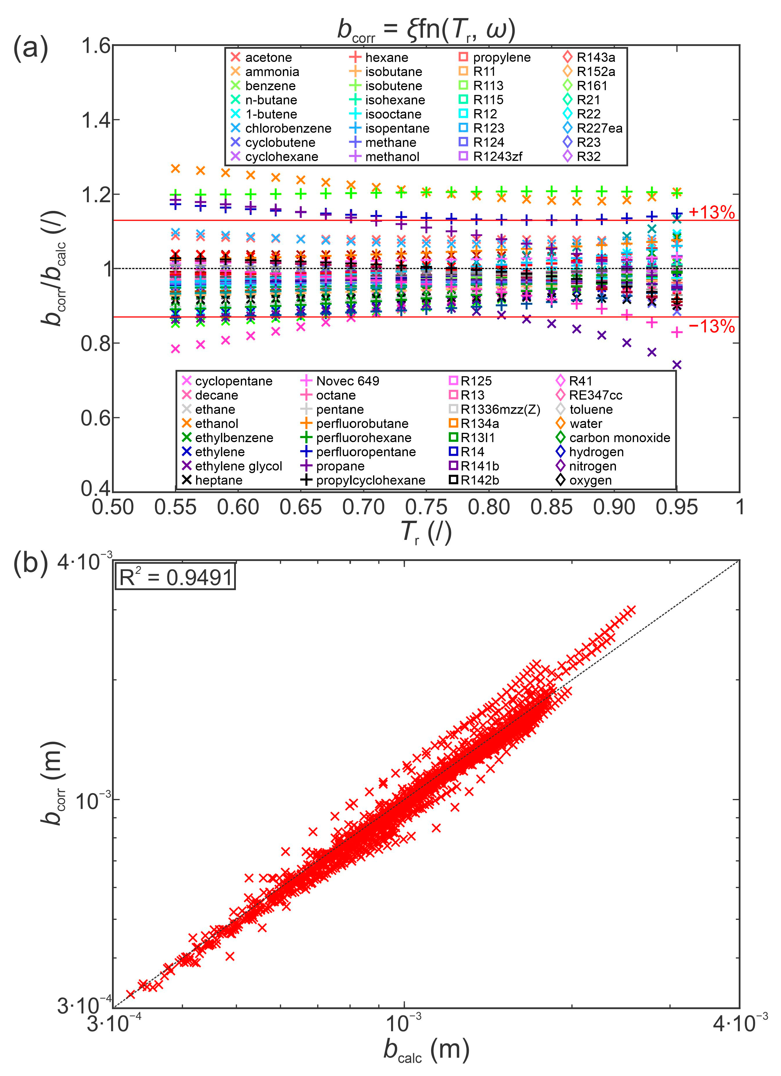 Energies 15 03524 g006 550