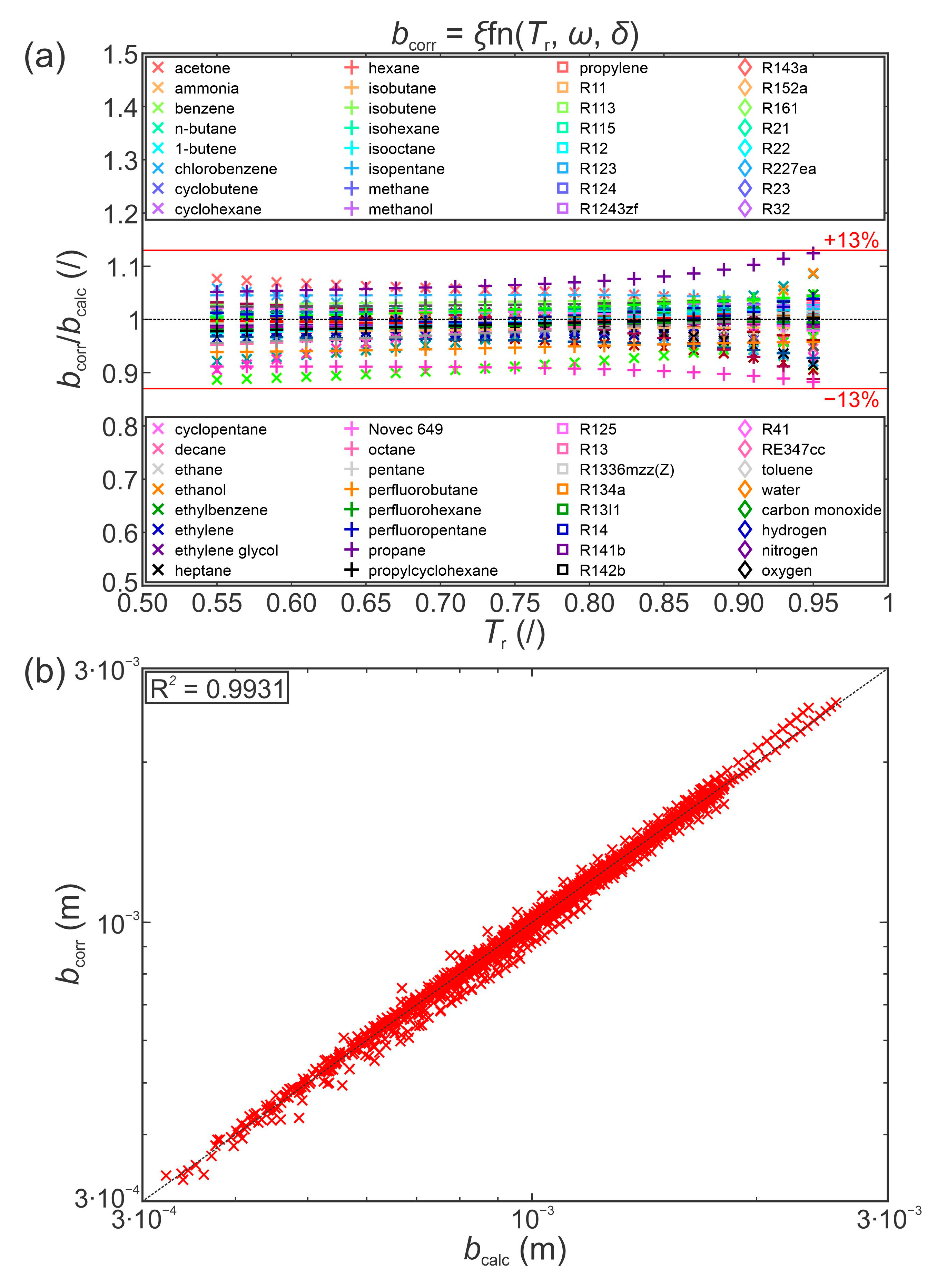 Energies 15 03524 g007 550