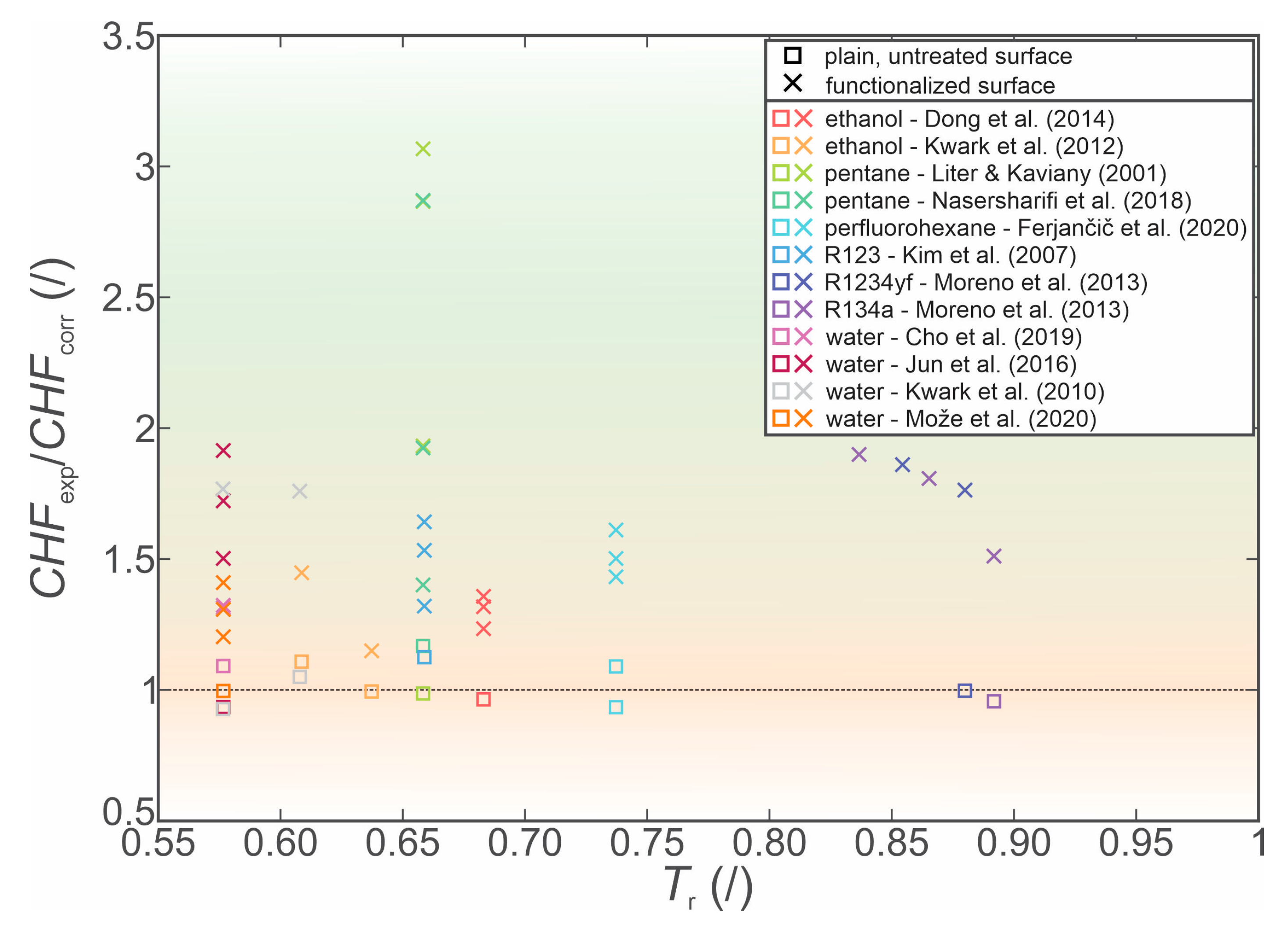 Energies 15 03524 g008 550