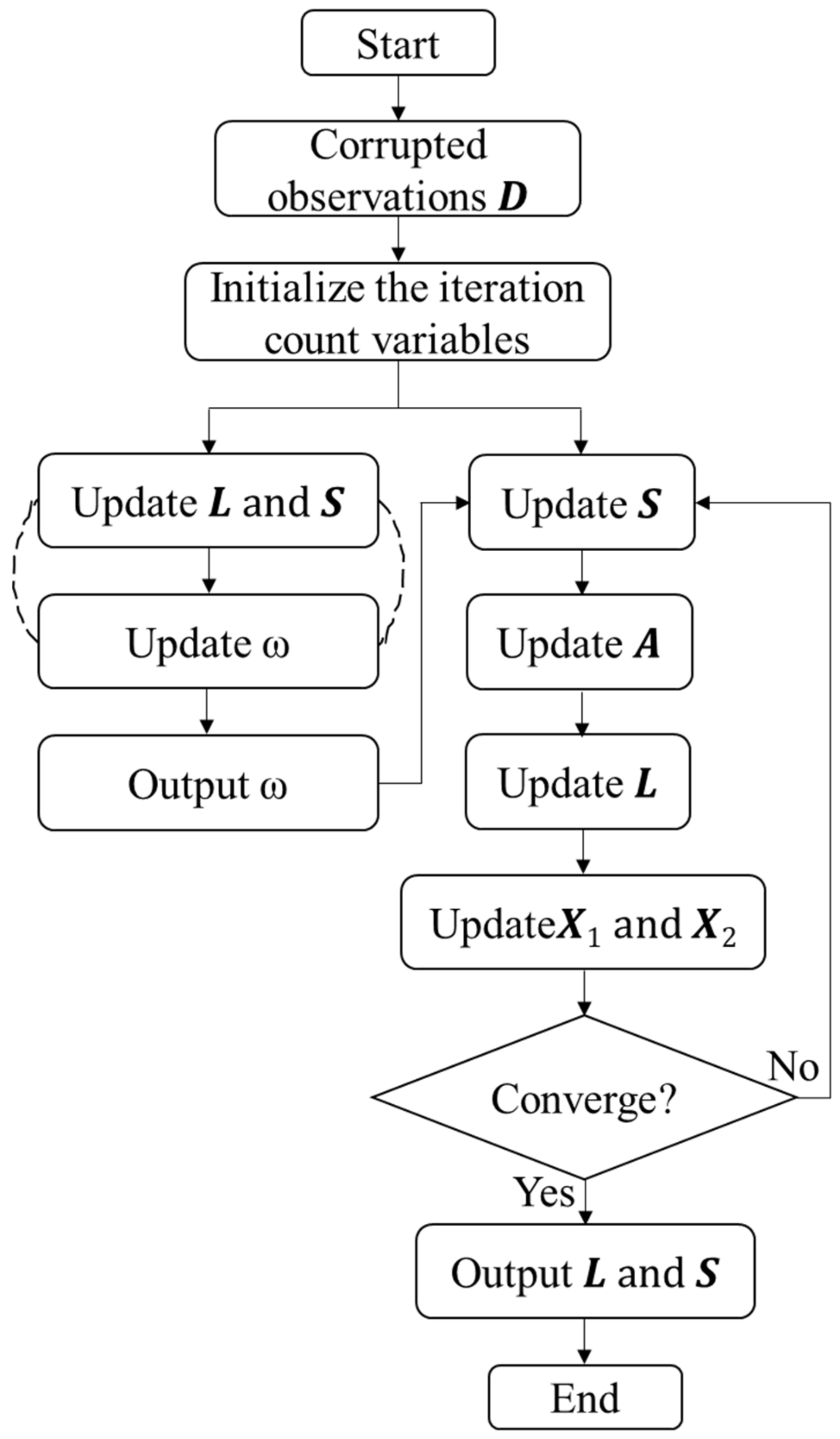 Energies 15 03525 g001 550