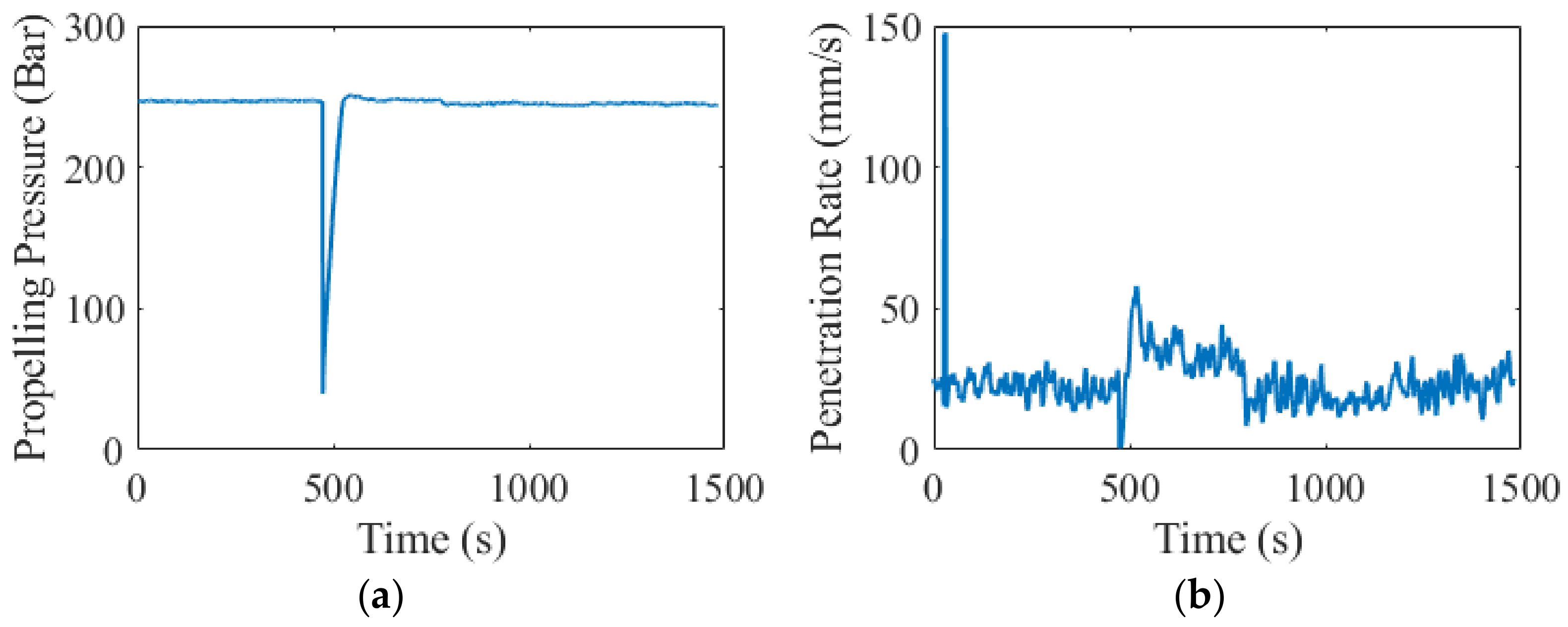 Energies 15 03525 g005 550