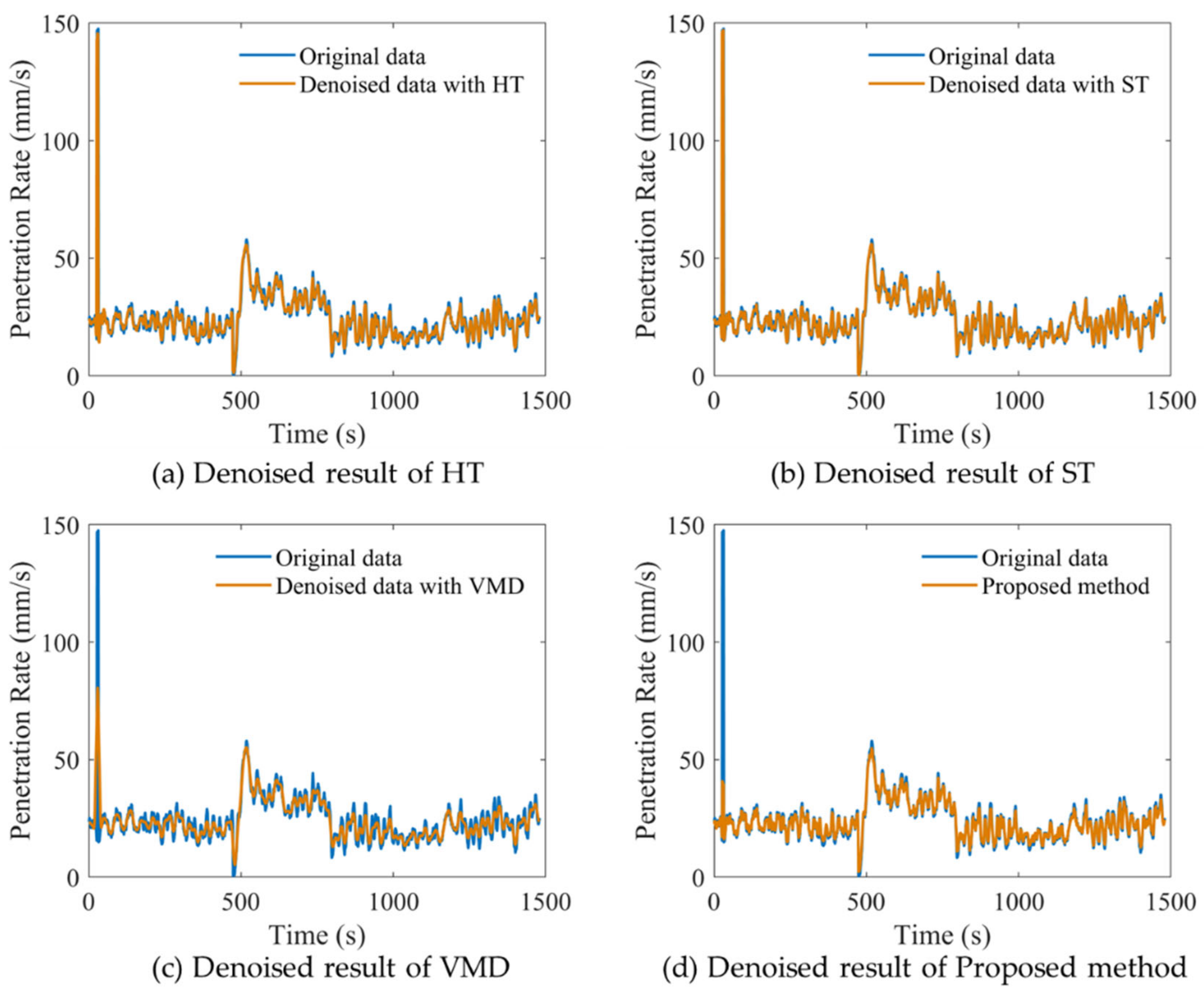 Energies 15 03525 g006 550